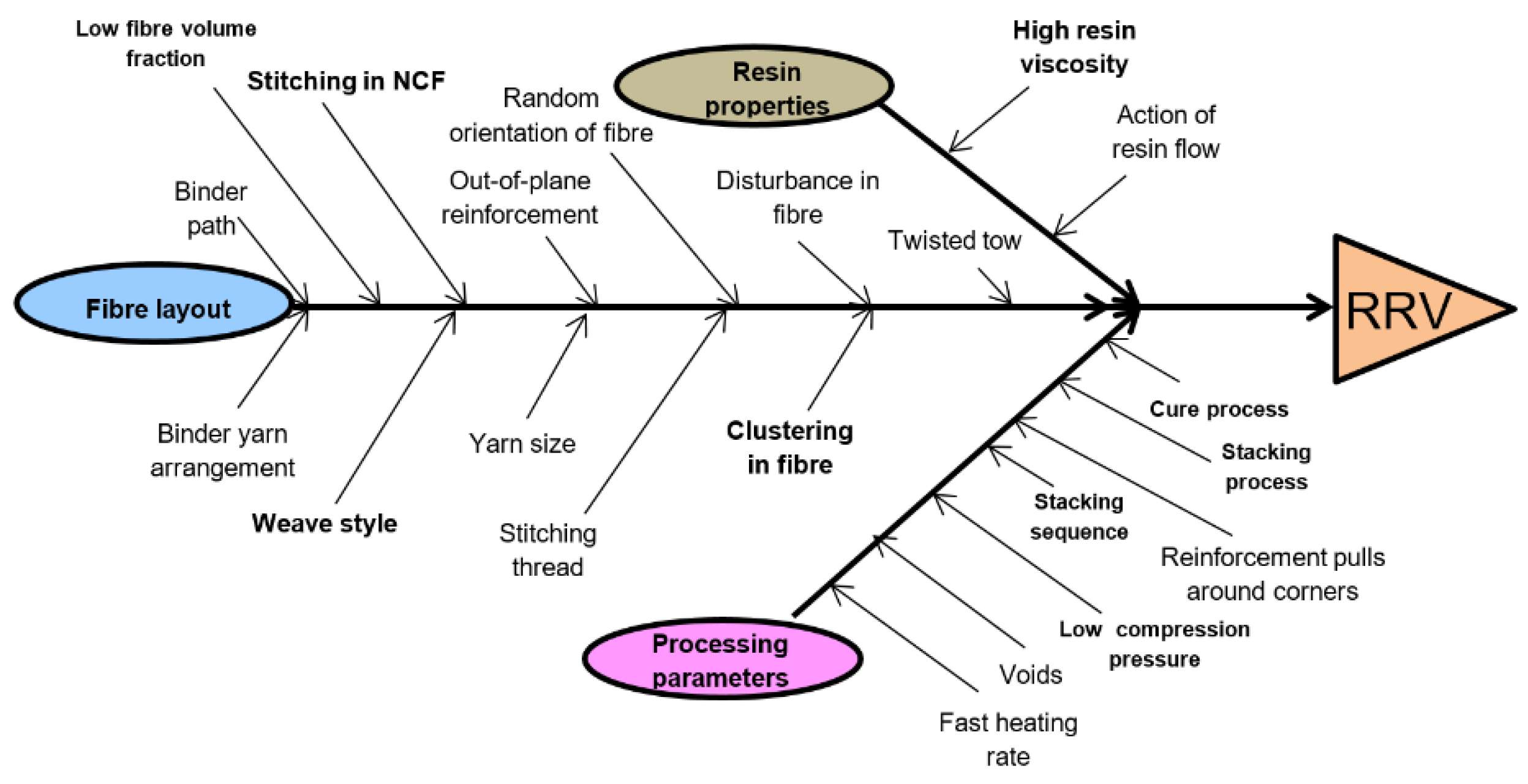 Jcs 06 00053 g003 550