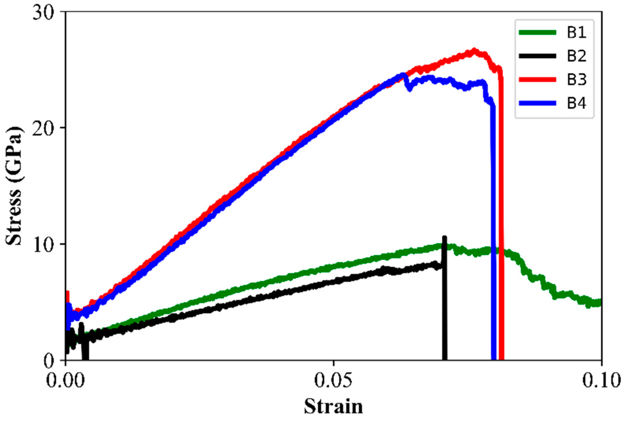 Jcs 06 00054 g003 550