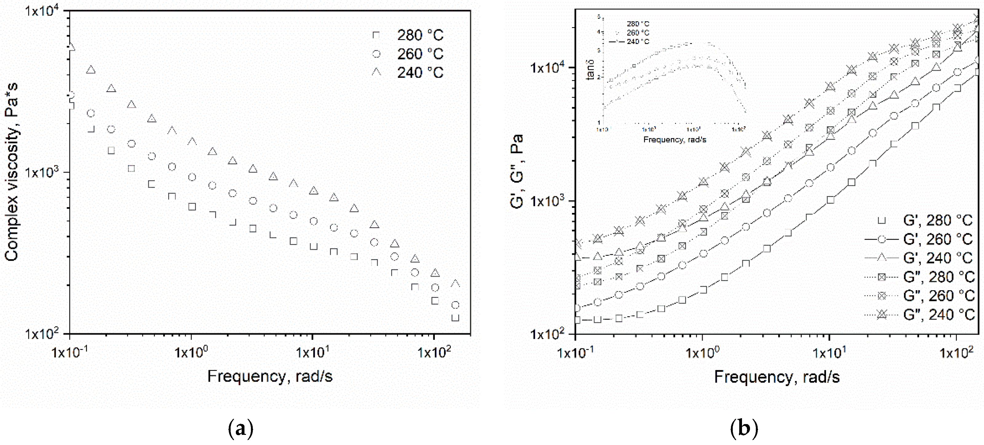 Jcs 06 00059 g002 550