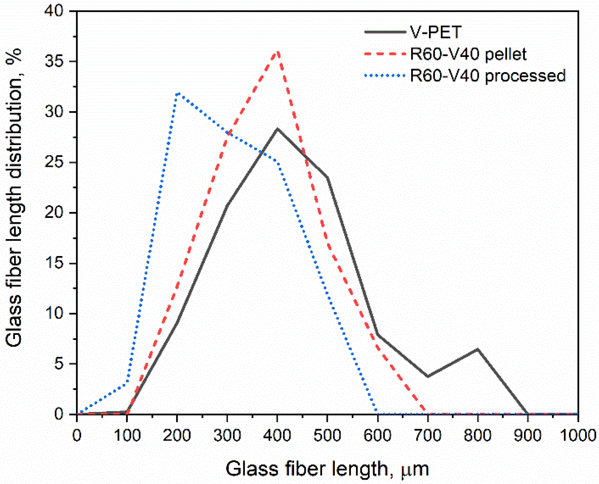 Jcs 06 00059 g004 550