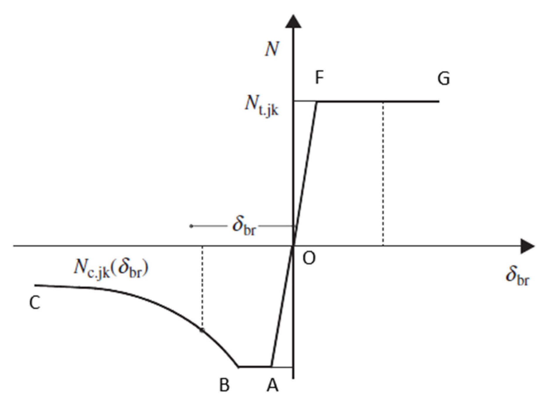 Jcs 06 00062 g002 550