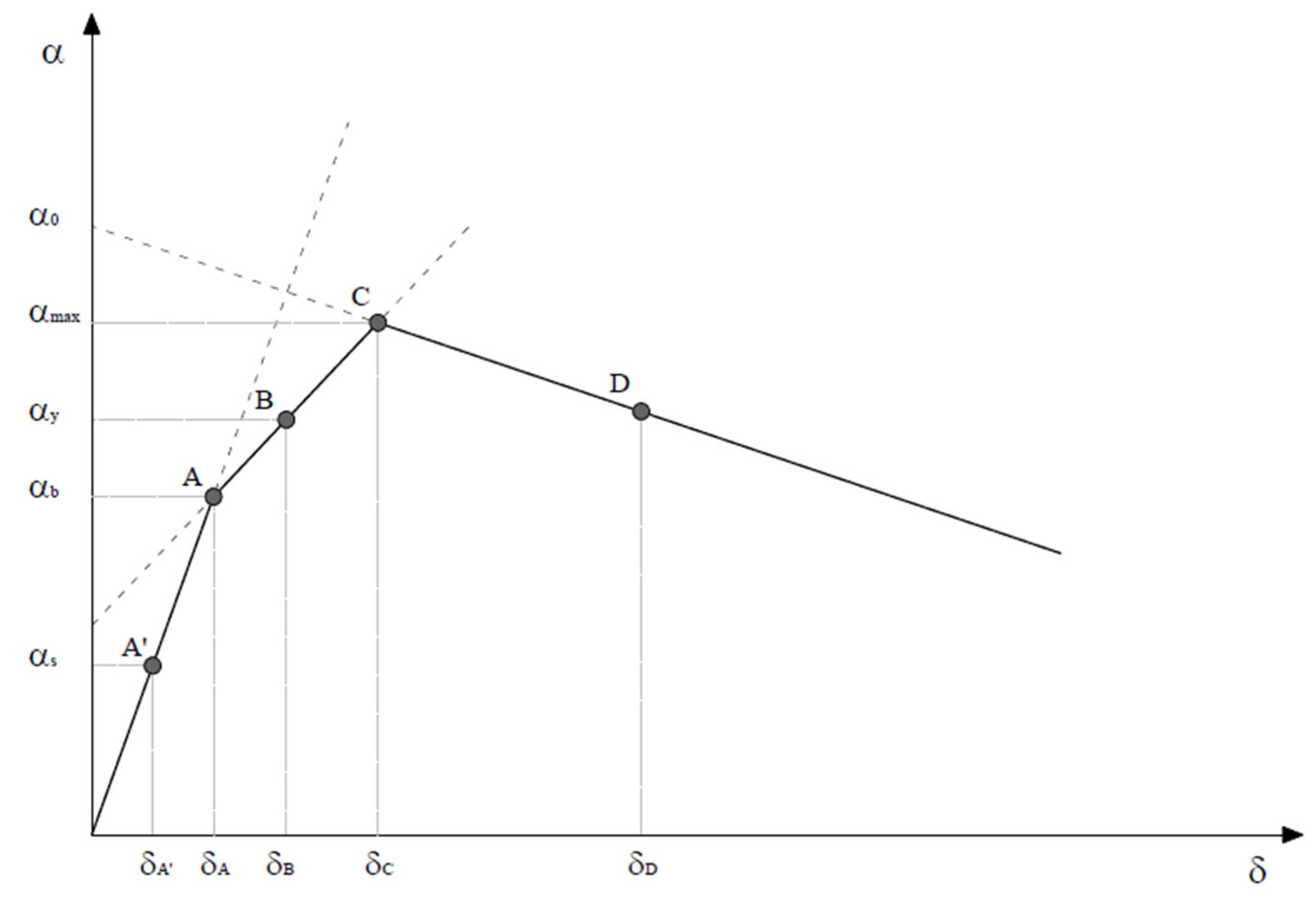 Jcs 06 00062 g003 550