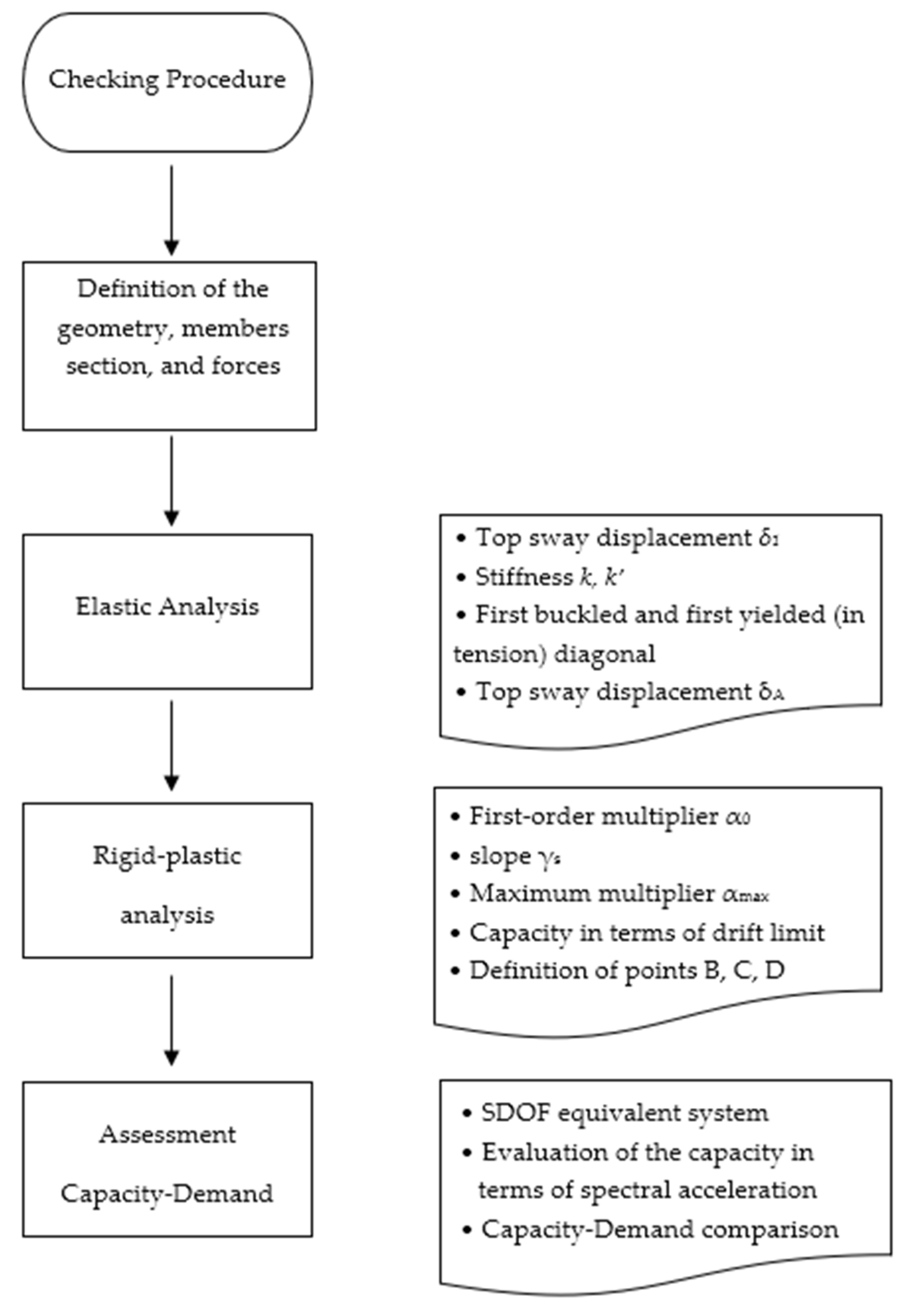 Jcs 06 00062 g004 550