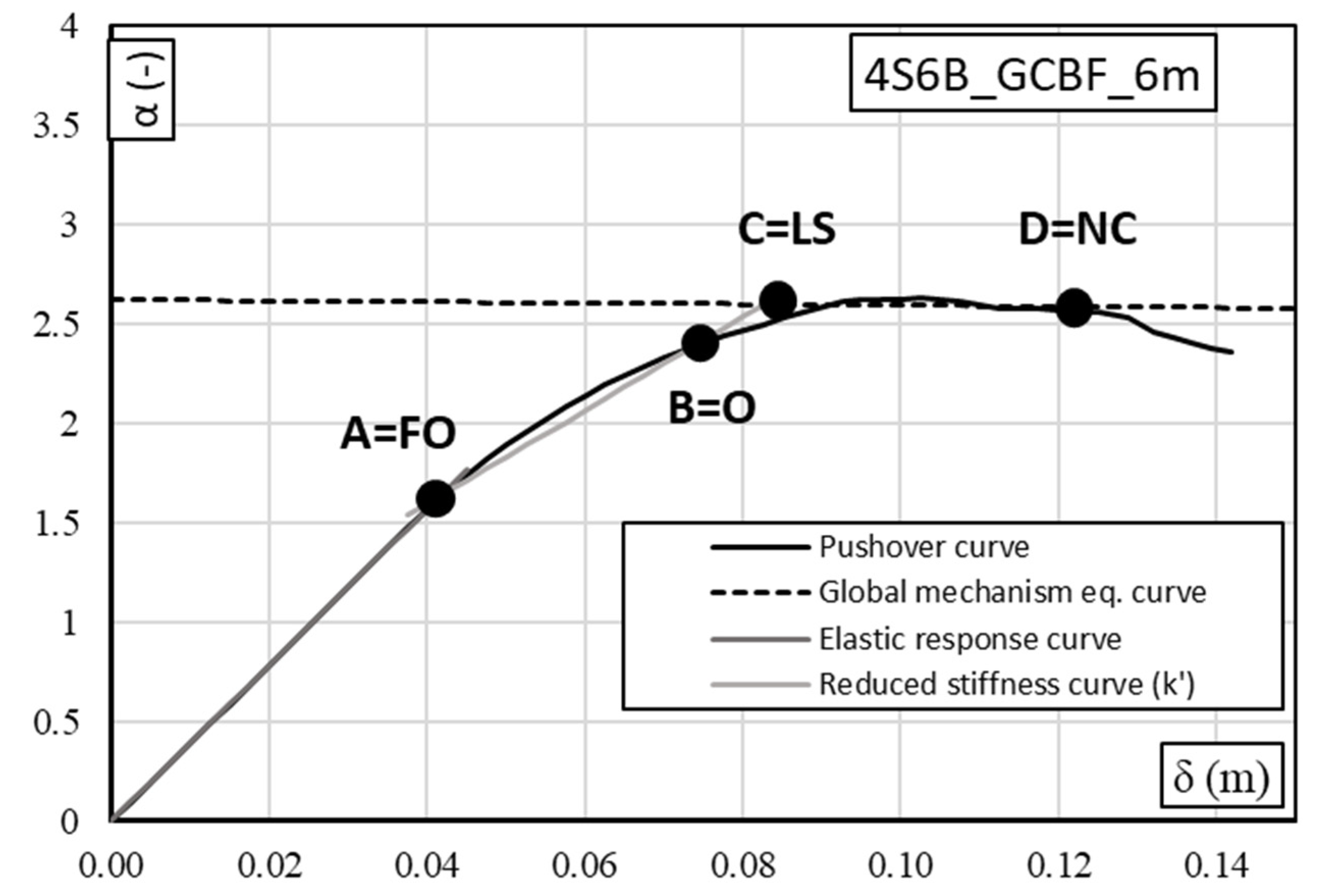 Jcs 06 00062 g006 550