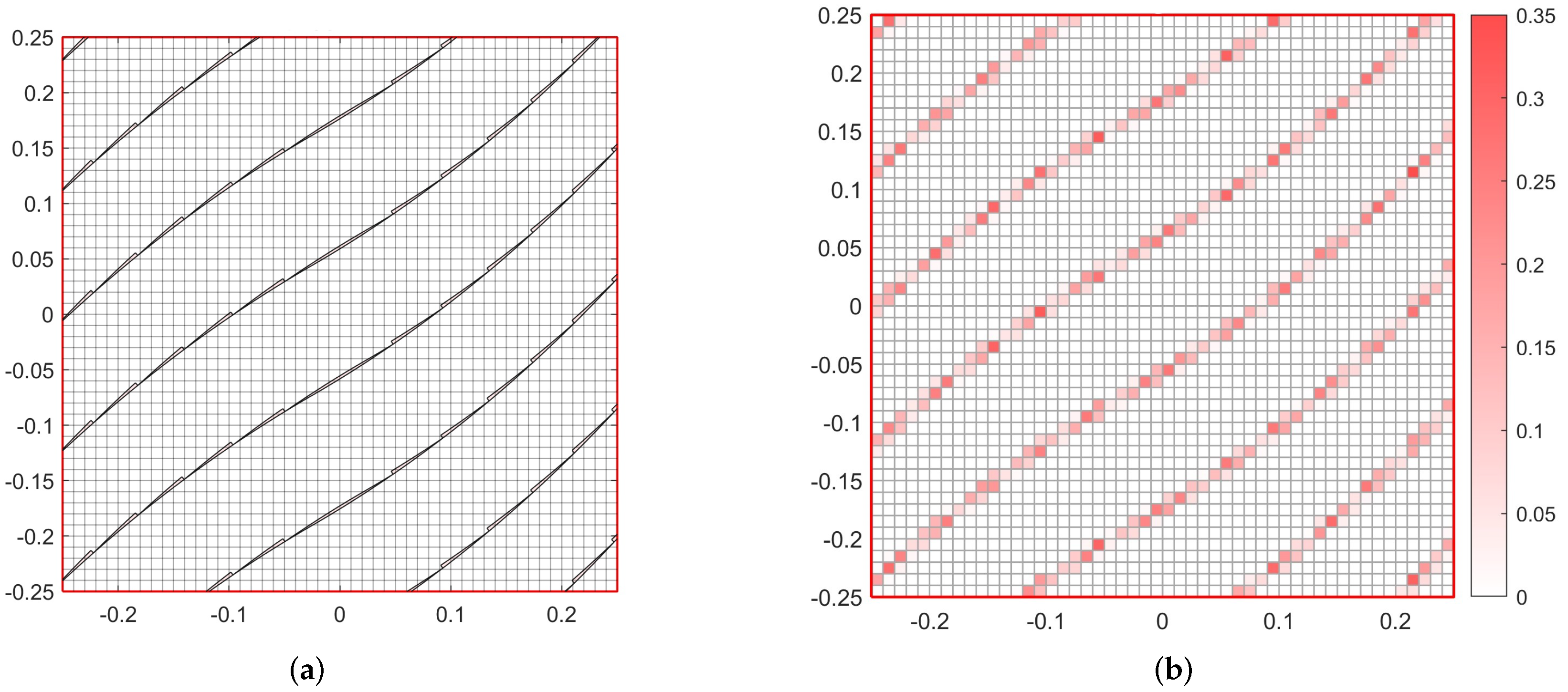 Jcs 06 00064 g003 Jcs 06 00064 g003