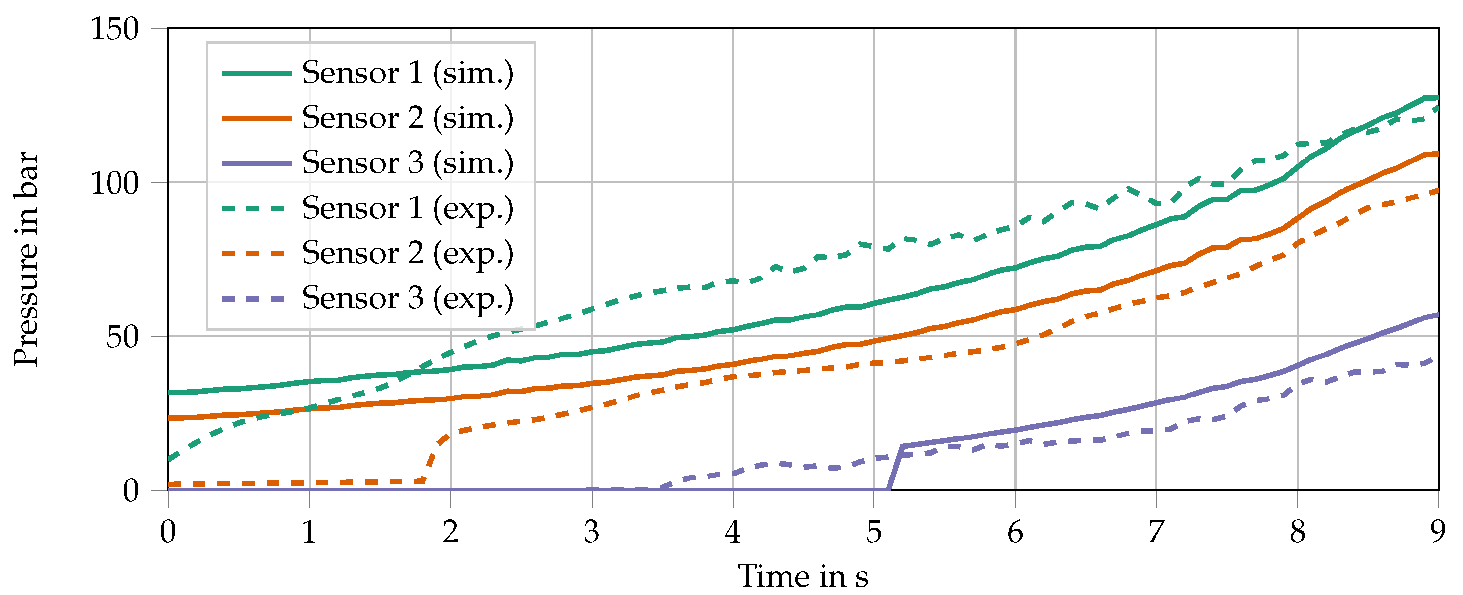 Jcs 06 00068 g003 550