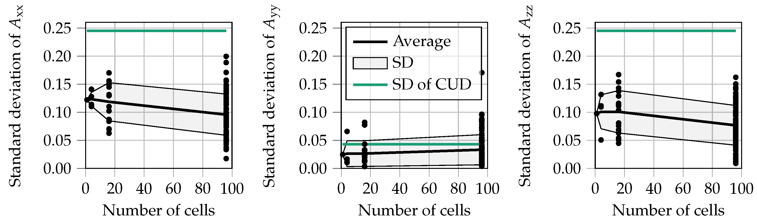 Jcs 06 00068 g006 550