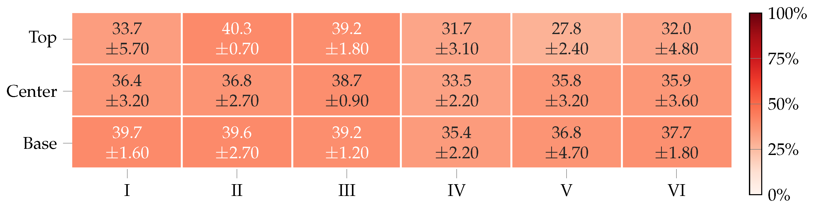 Jcs 06 00068 g008 550