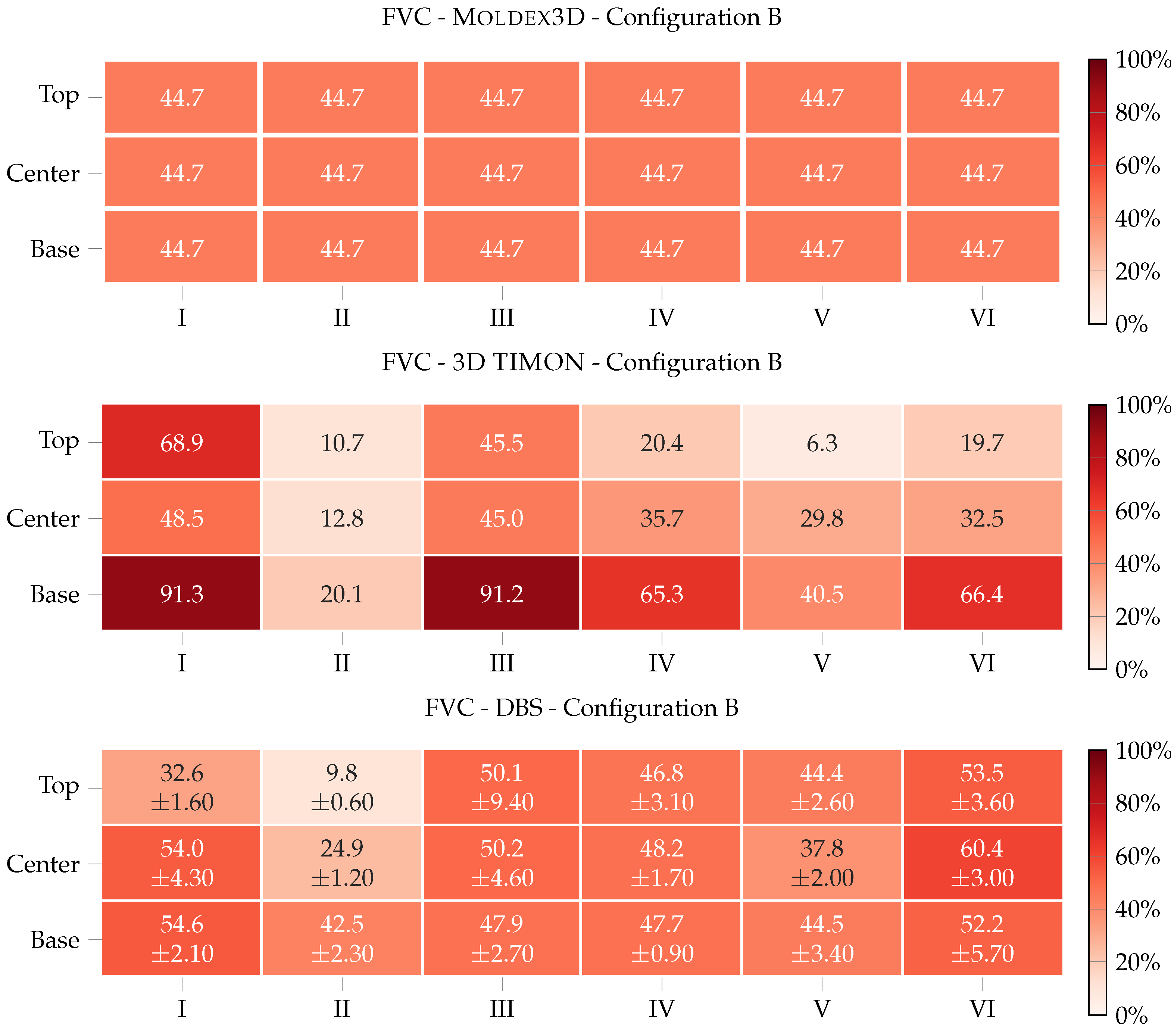 Jcs 06 00068 g015 550