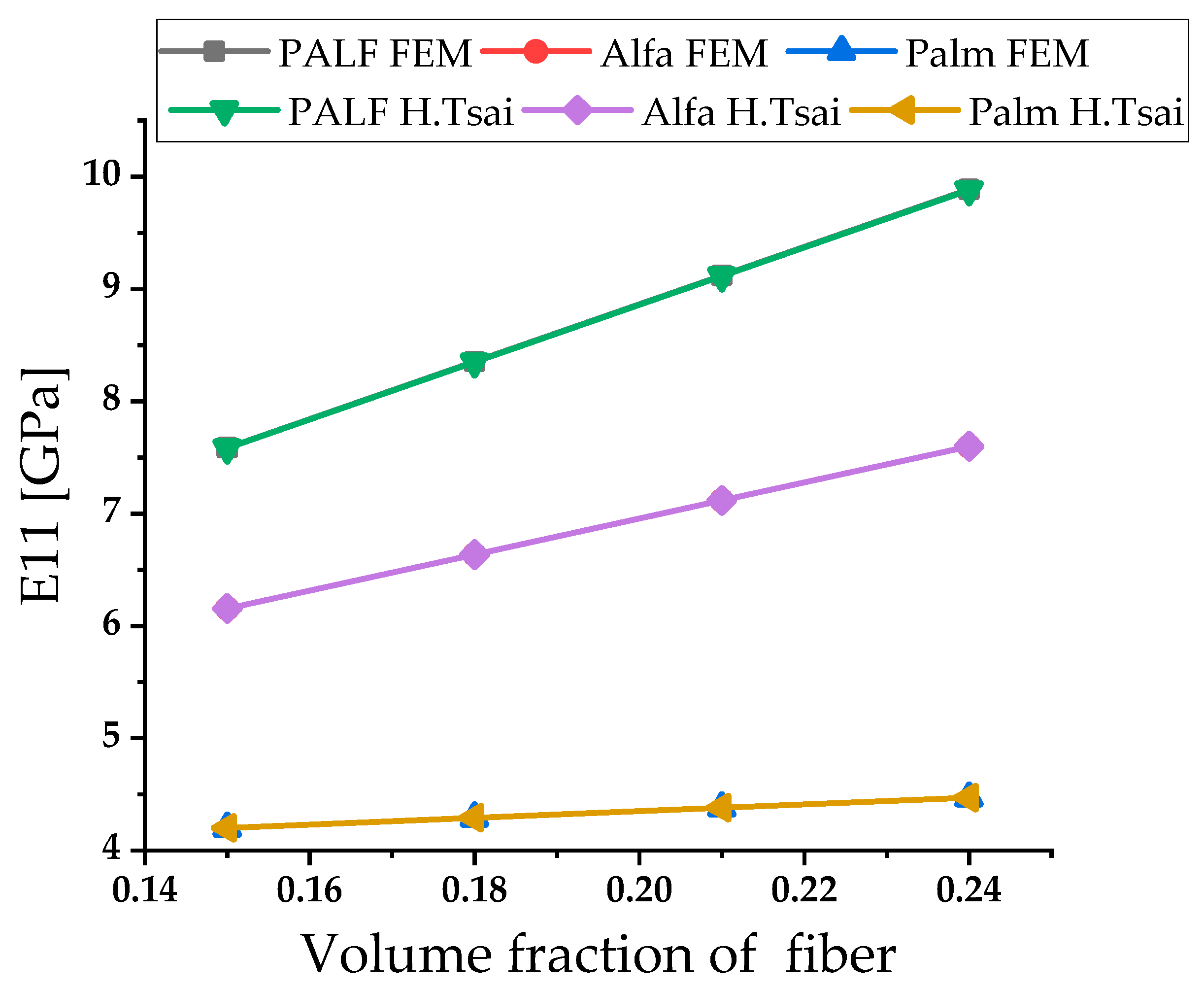Jcs 06 00069 g011 550