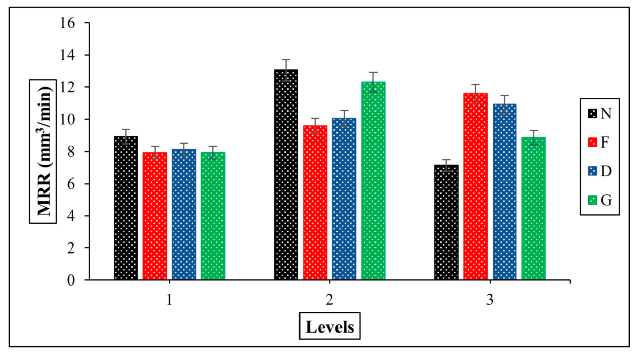 Jcs 06 00077 g003 550