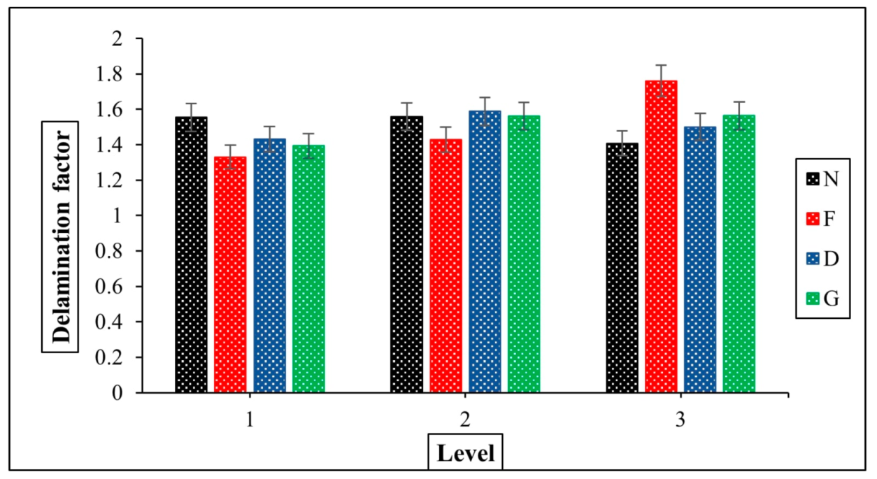 Jcs 06 00077 g009 550