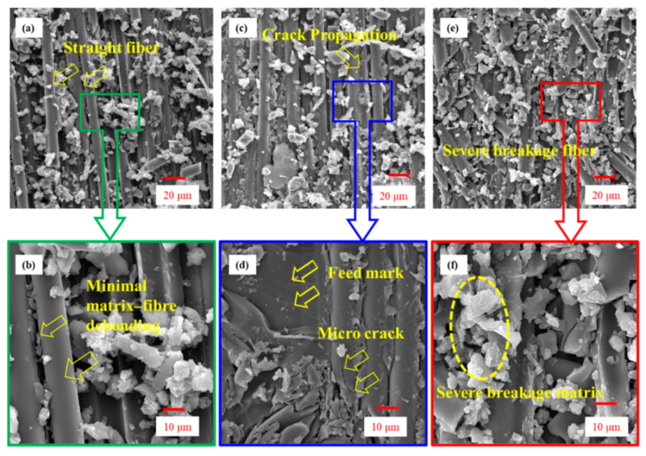 Jcs 06 00077 g010 550