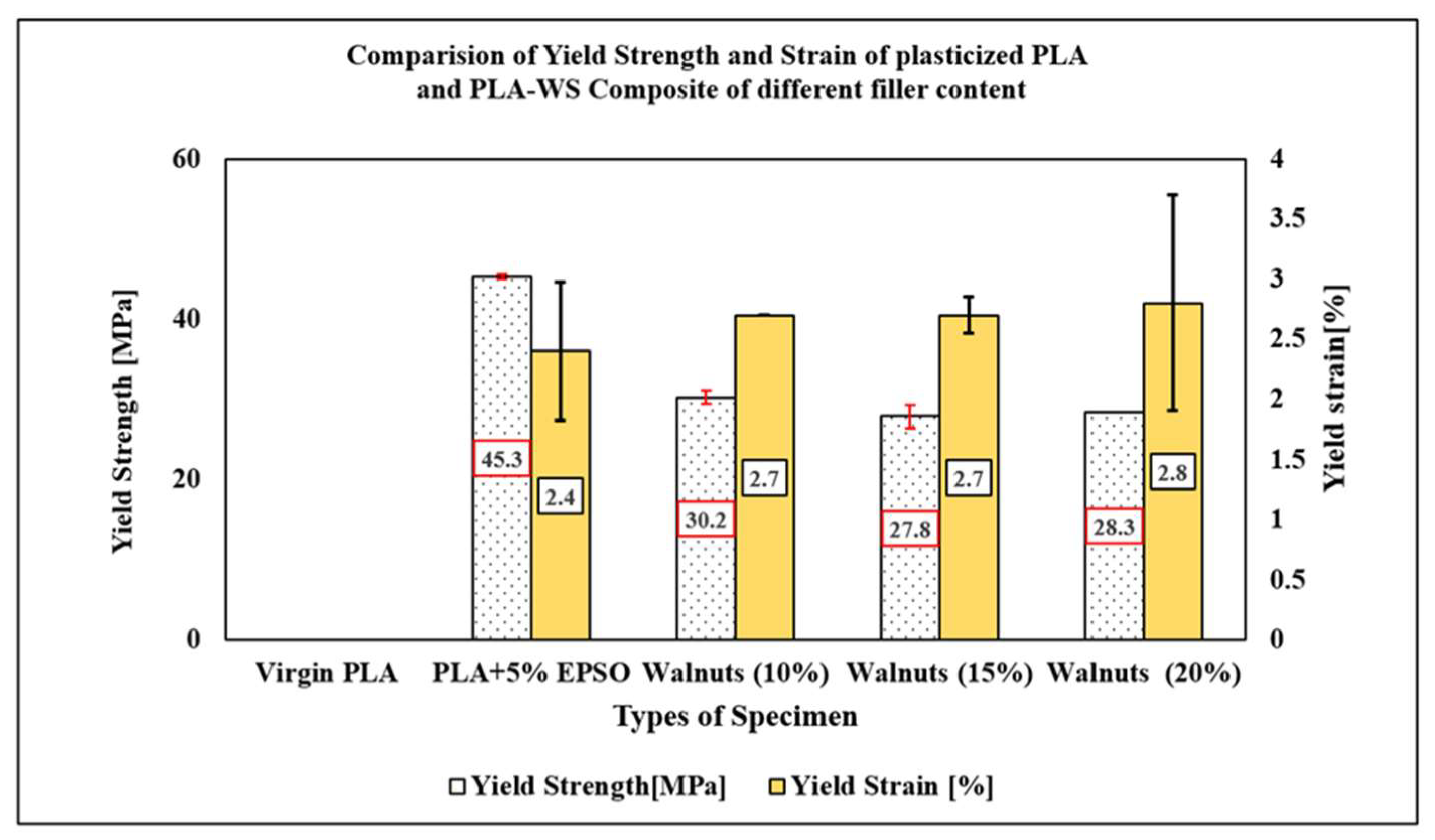 Jcs 06 00078 g006 550