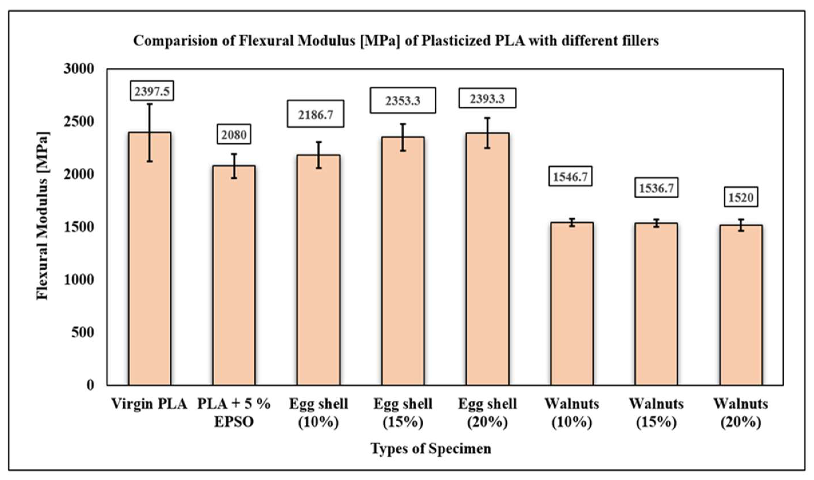 Jcs 06 00078 g007 550
