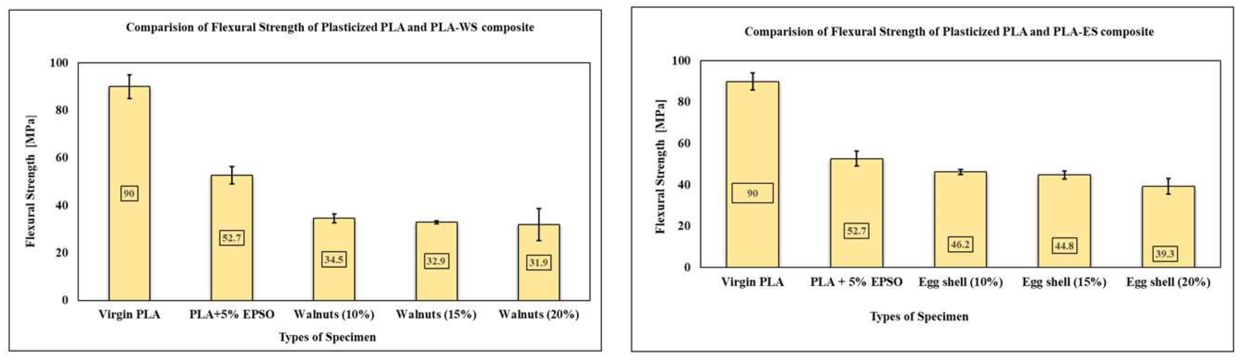 Jcs 06 00078 g008 550