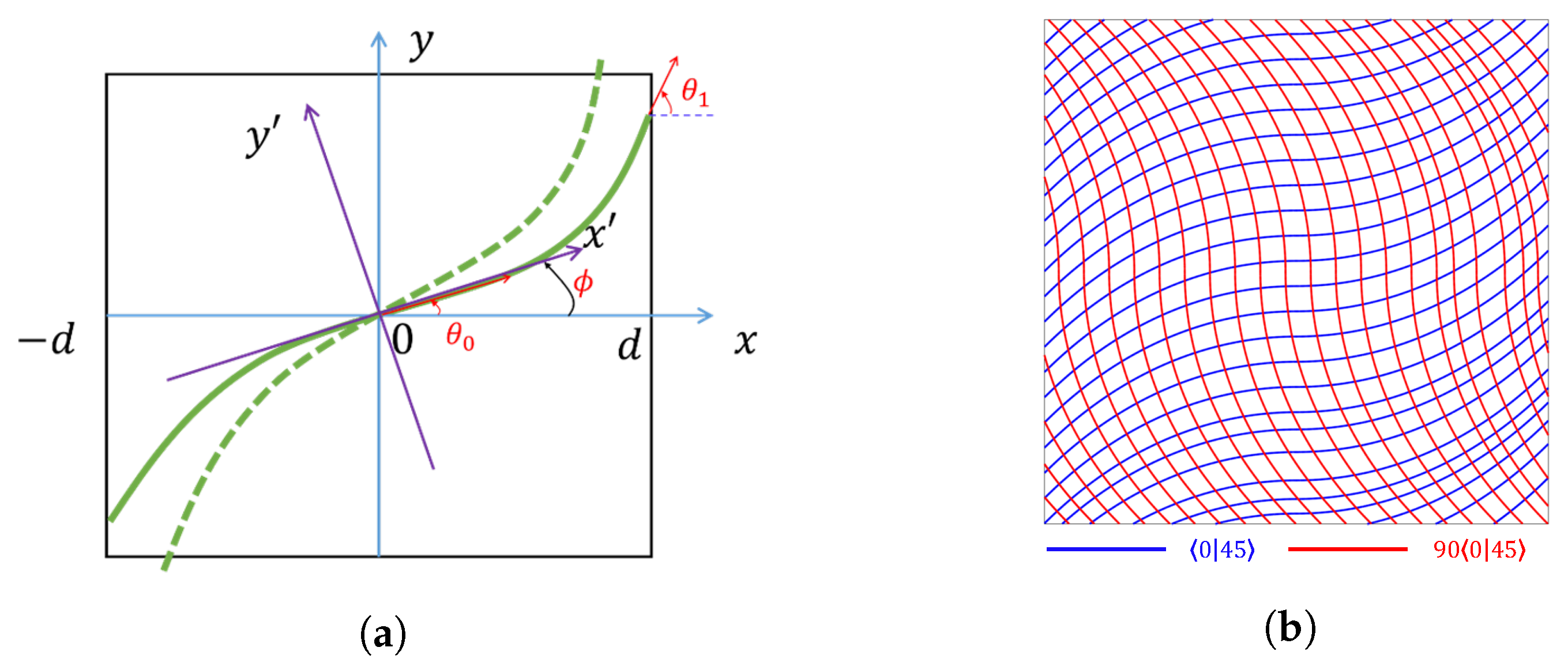 Jcs 06 00080 g001 550
