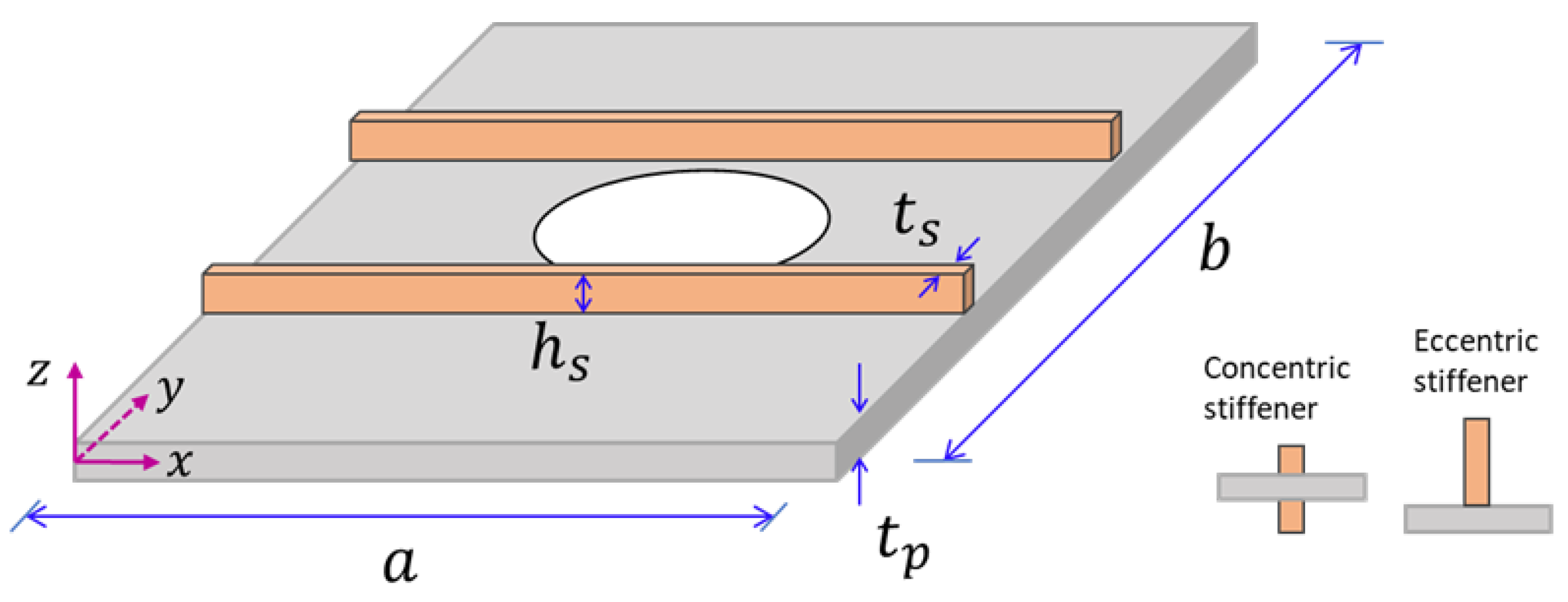Jcs 06 00080 g005 550