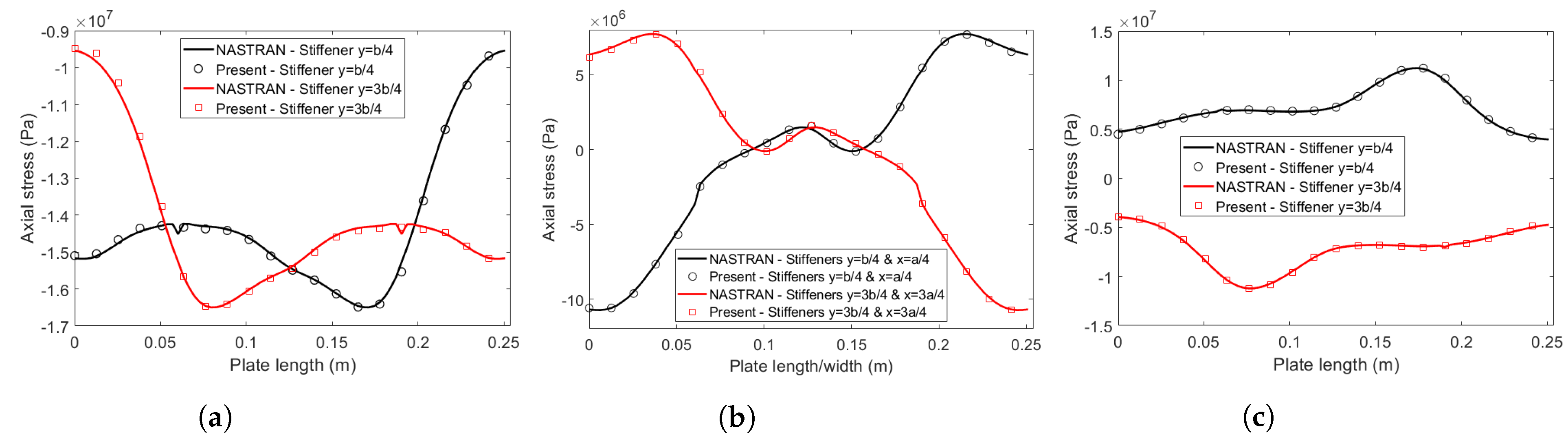 Jcs 06 00080 g0a1 550