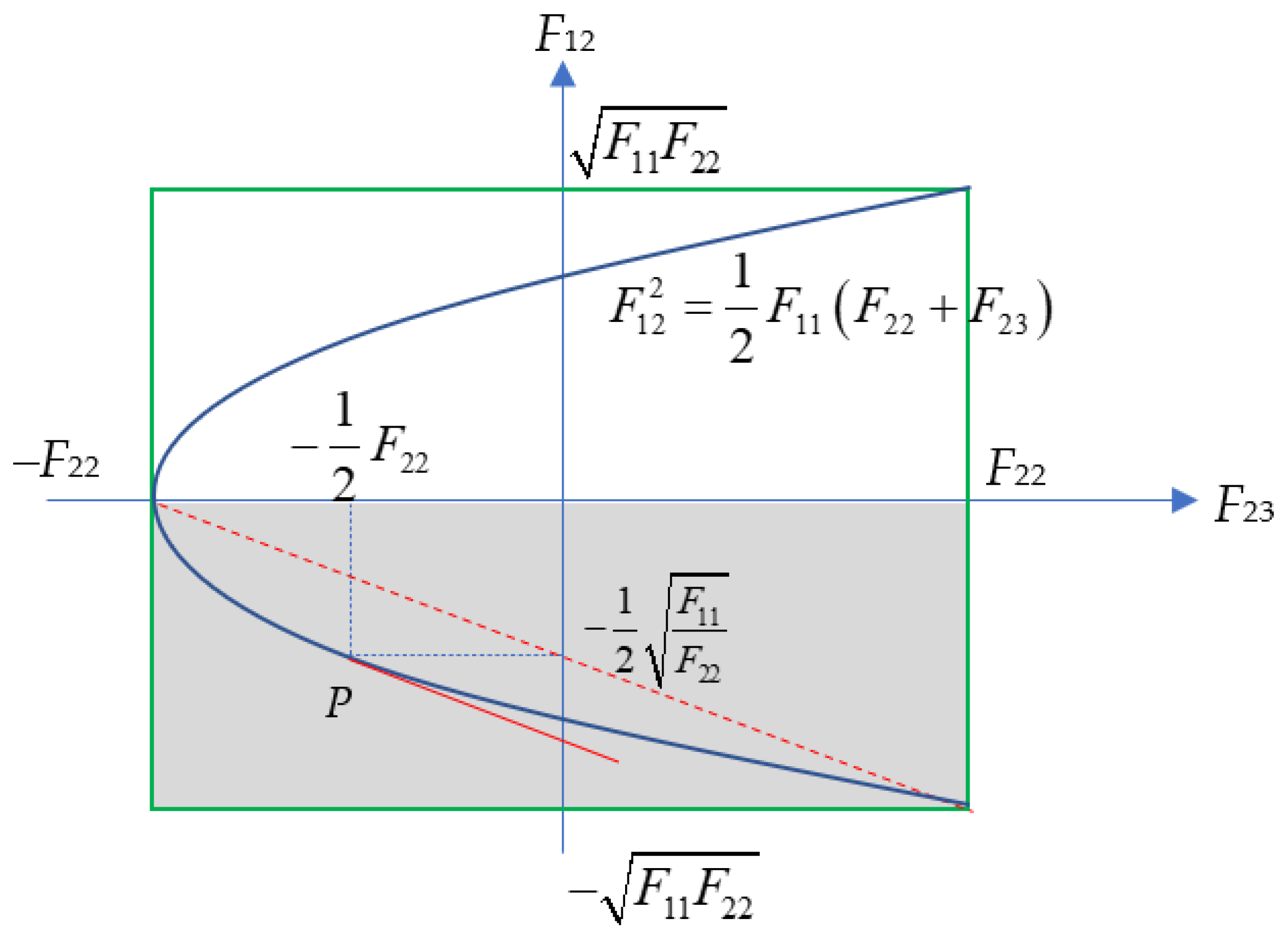 Jcs 06 00082 g001 550