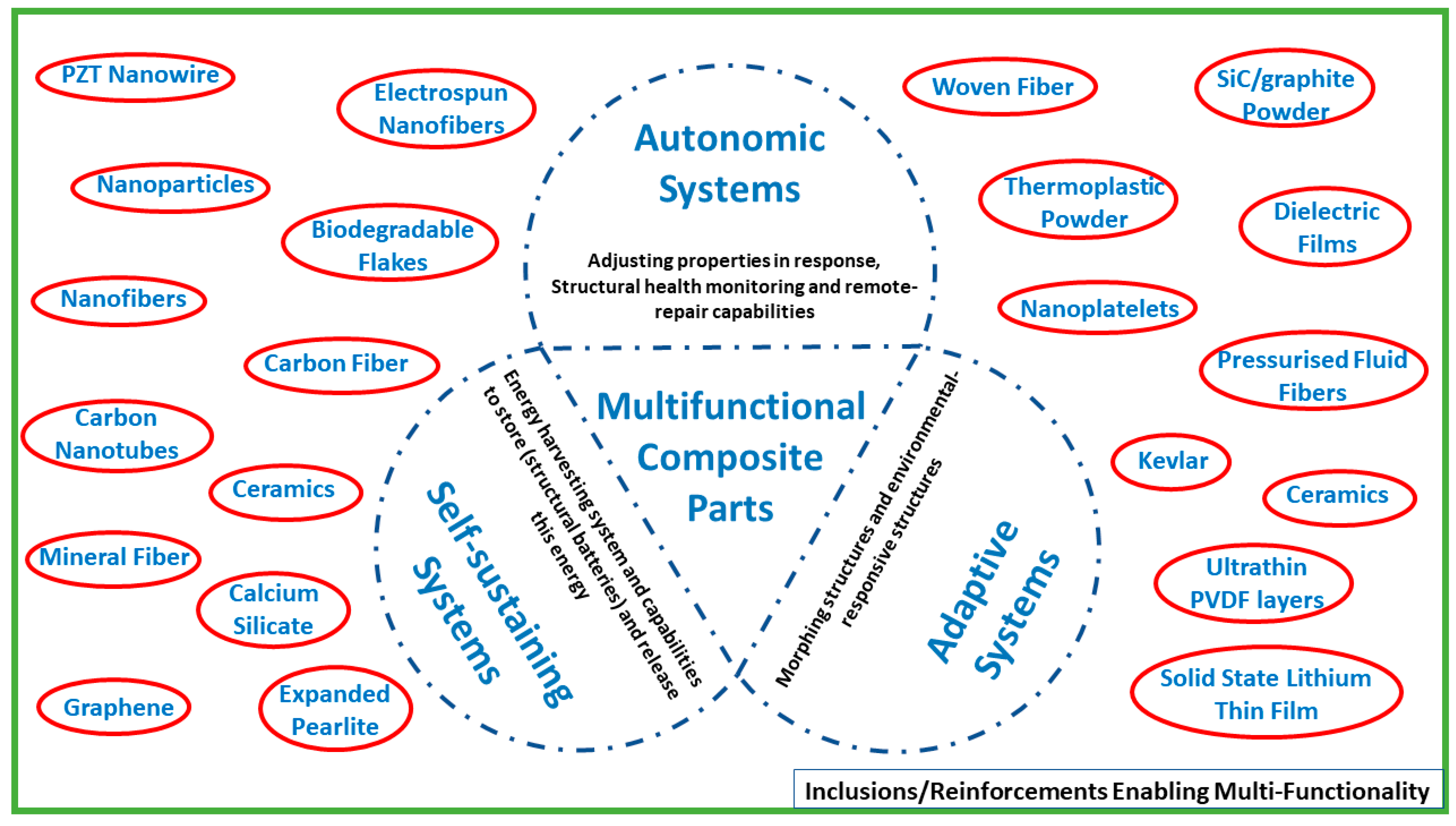 Jcs 06 00083 g001 550