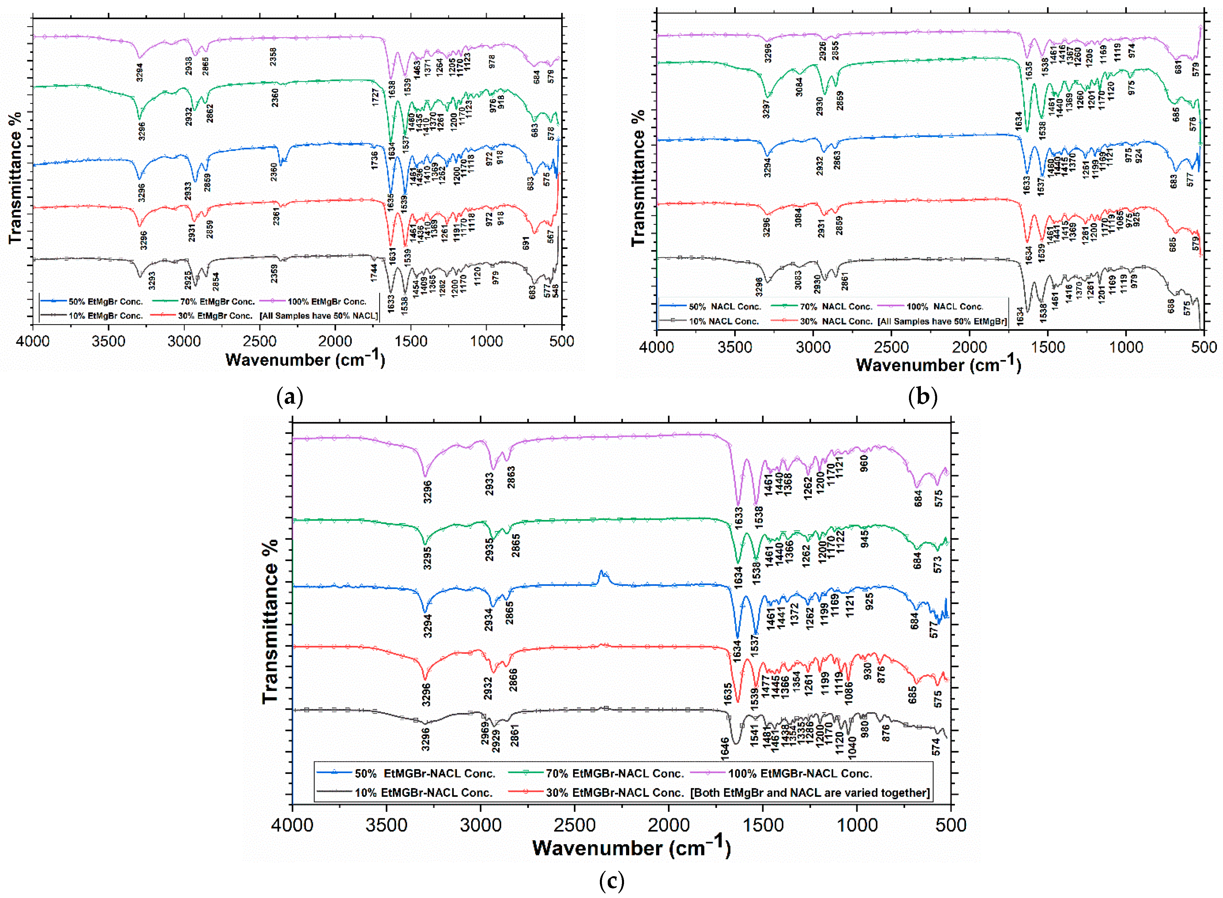 Jcs 06 00083 g005 550