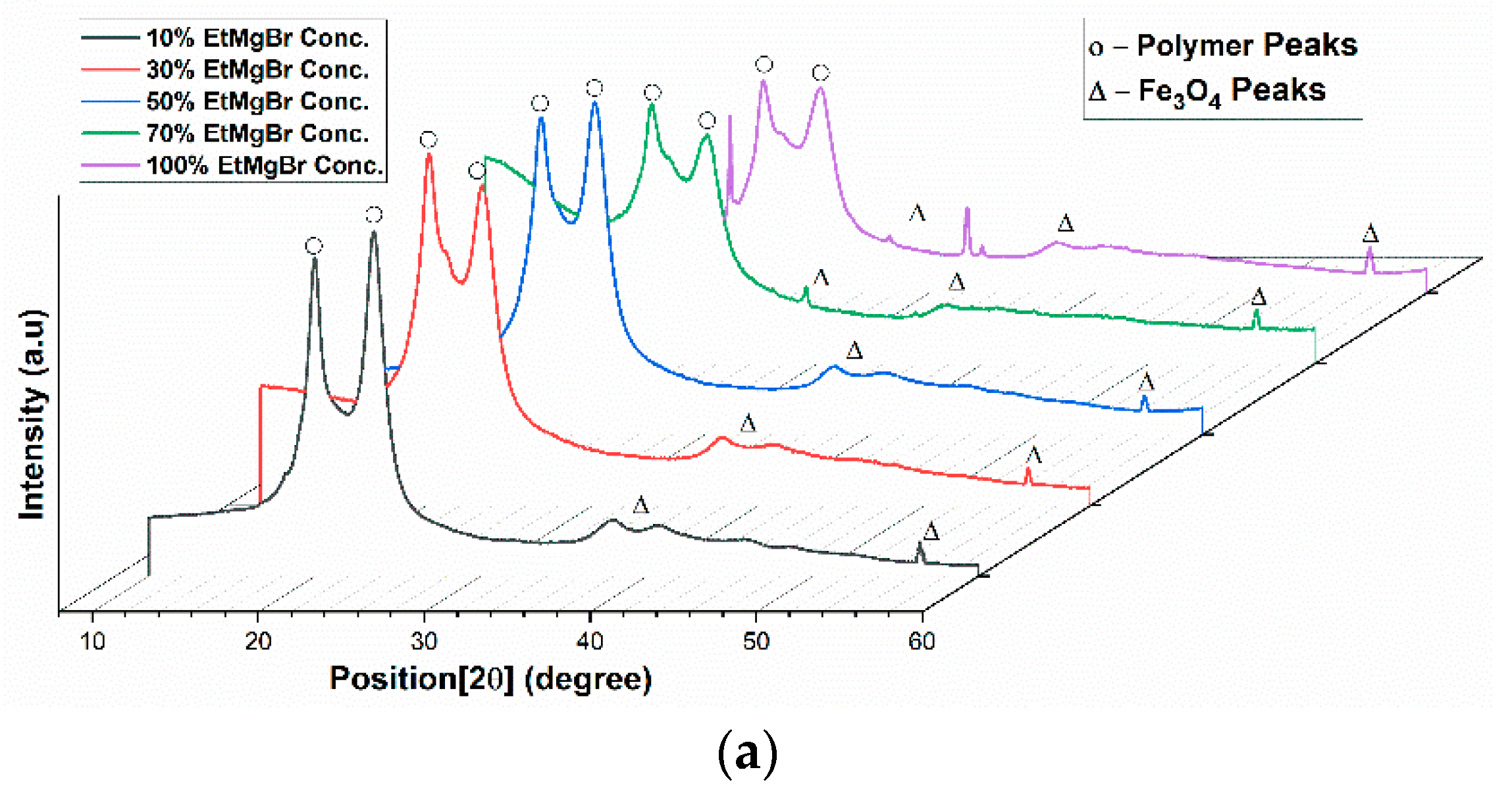 Jcs 06 00083 g006a 550