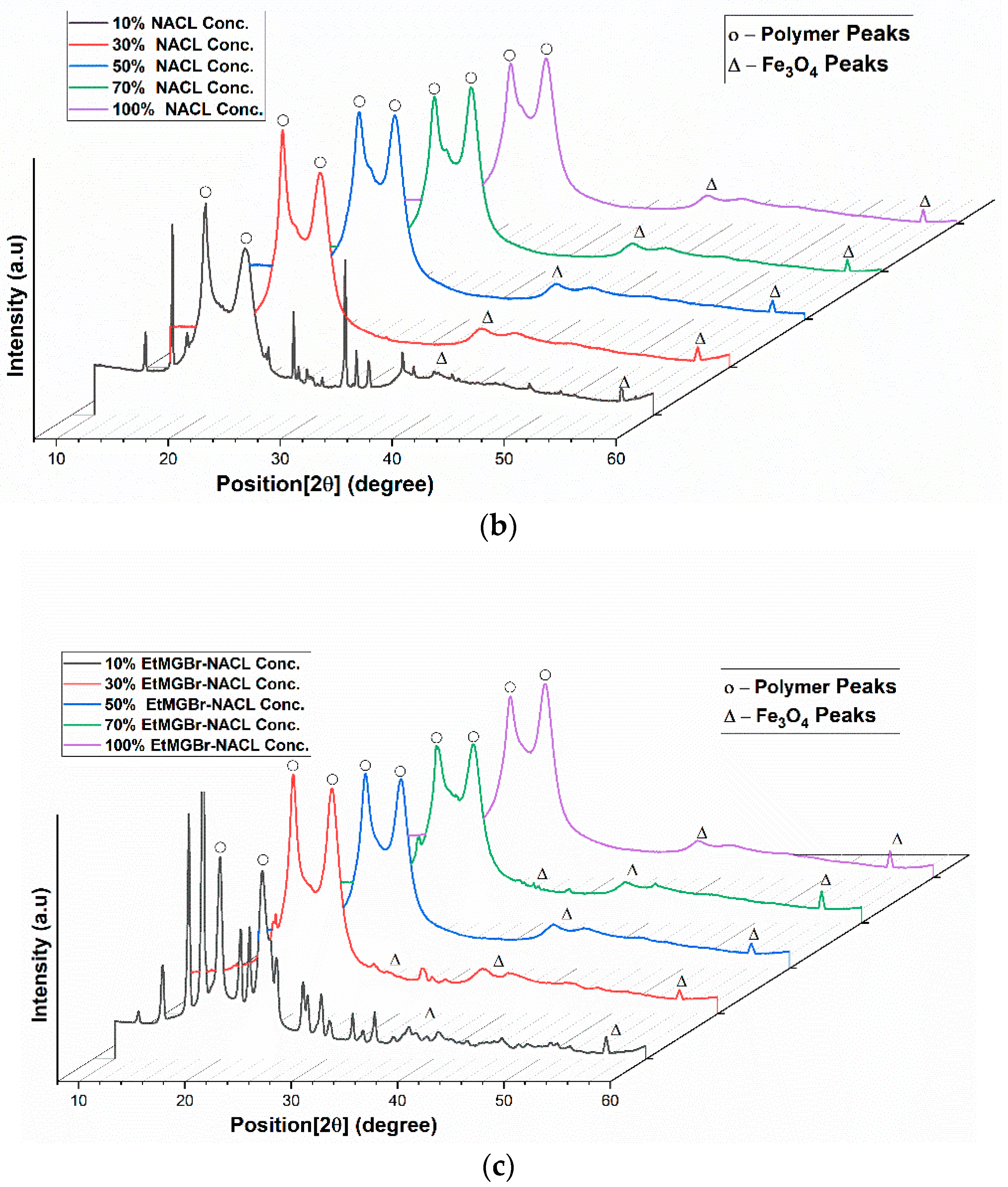 Jcs 06 00083 g006b 550