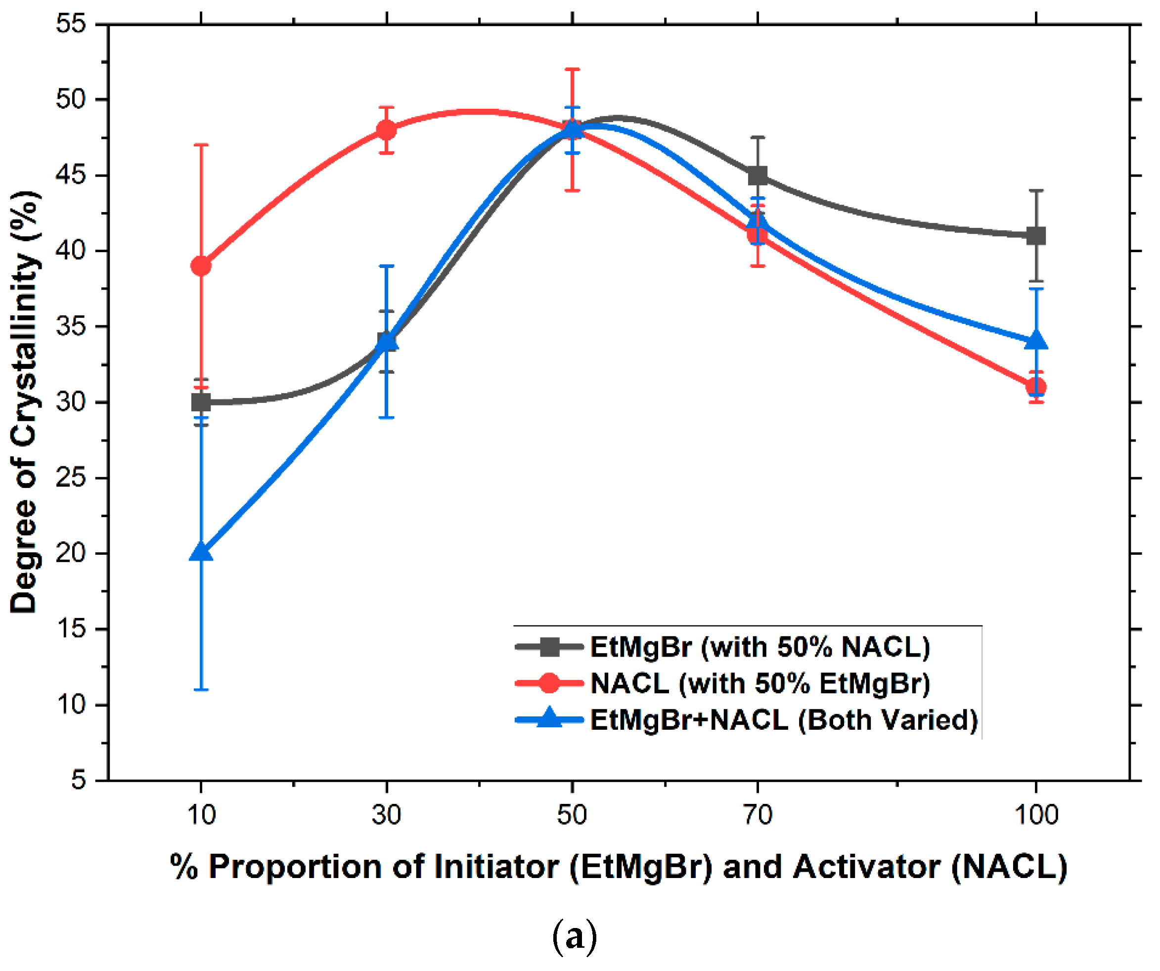 Jcs 06 00083 g007a 550