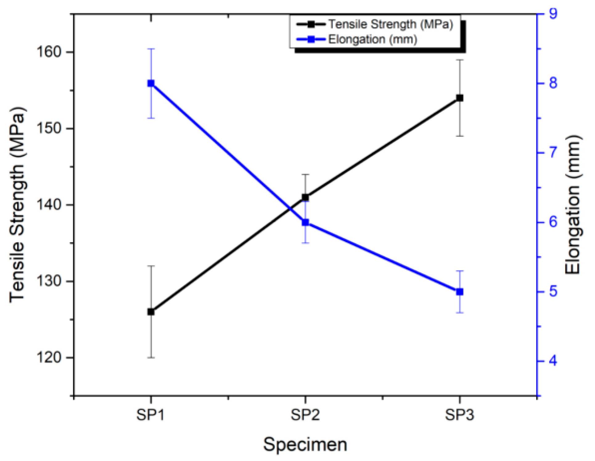 J. Compos. Sci. | Free Full-Text | Evaluation of Mechanical and Wear ...