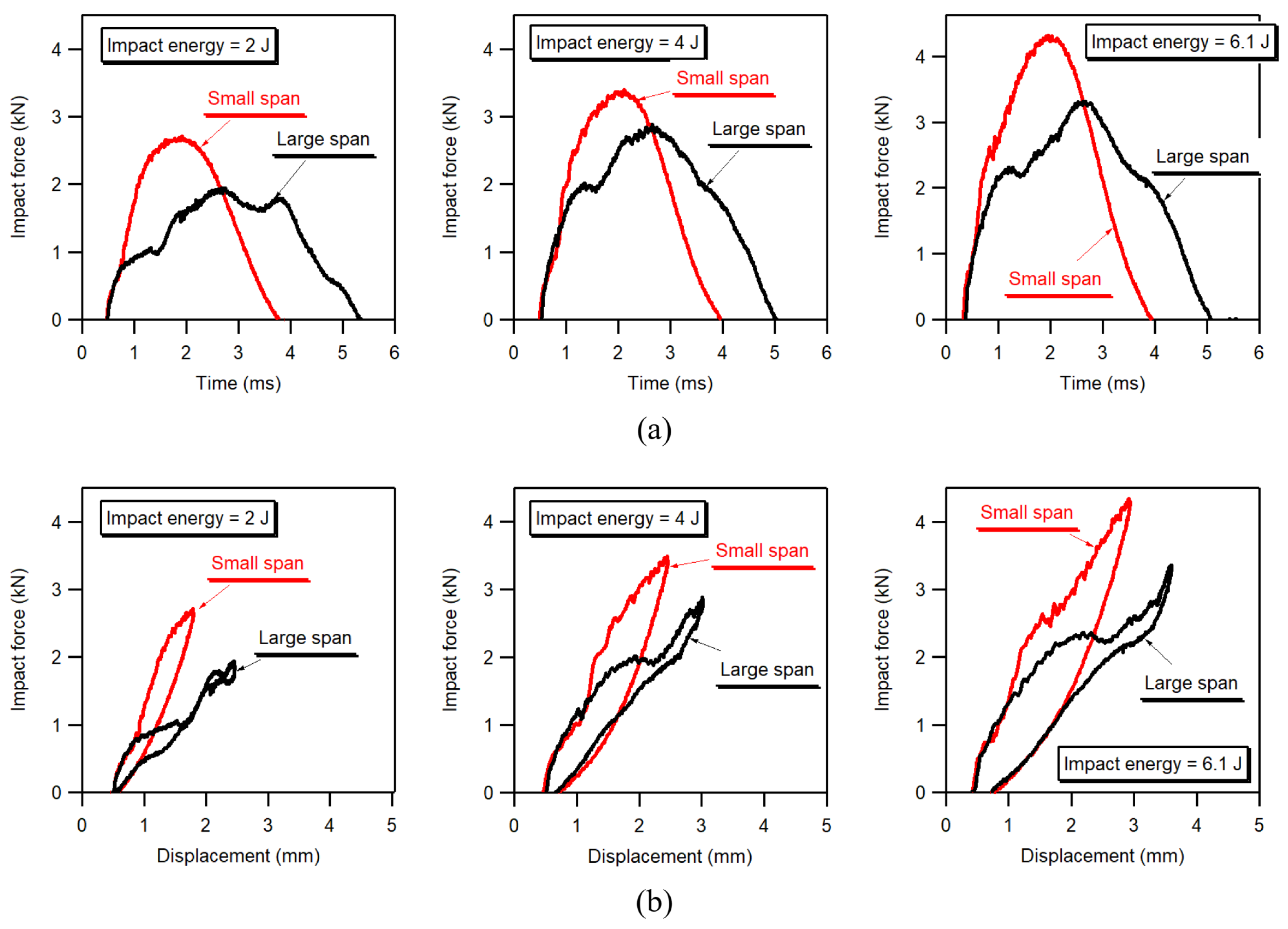 Jcs 06 00088 g002 550