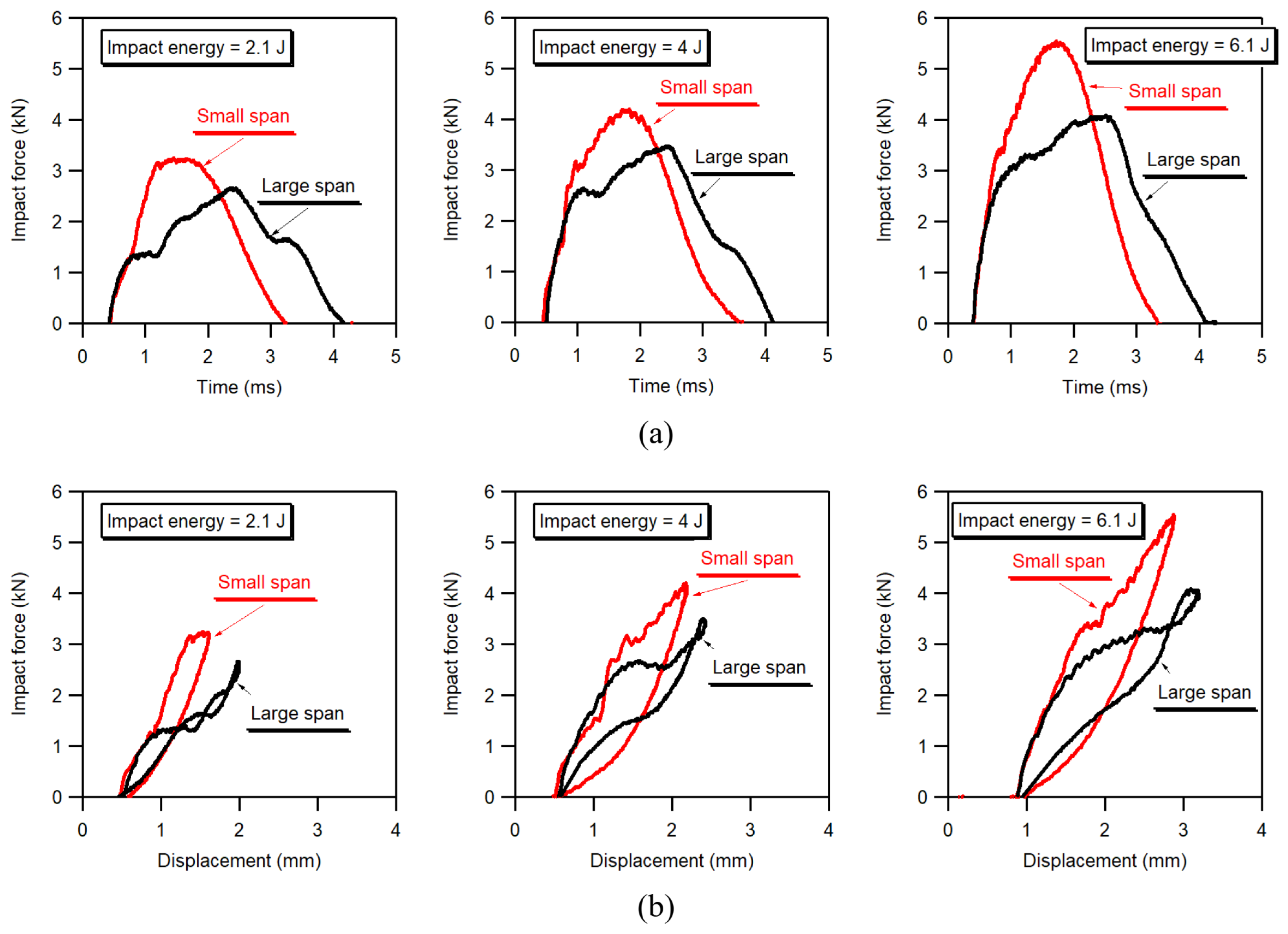 Jcs 06 00088 g003 550