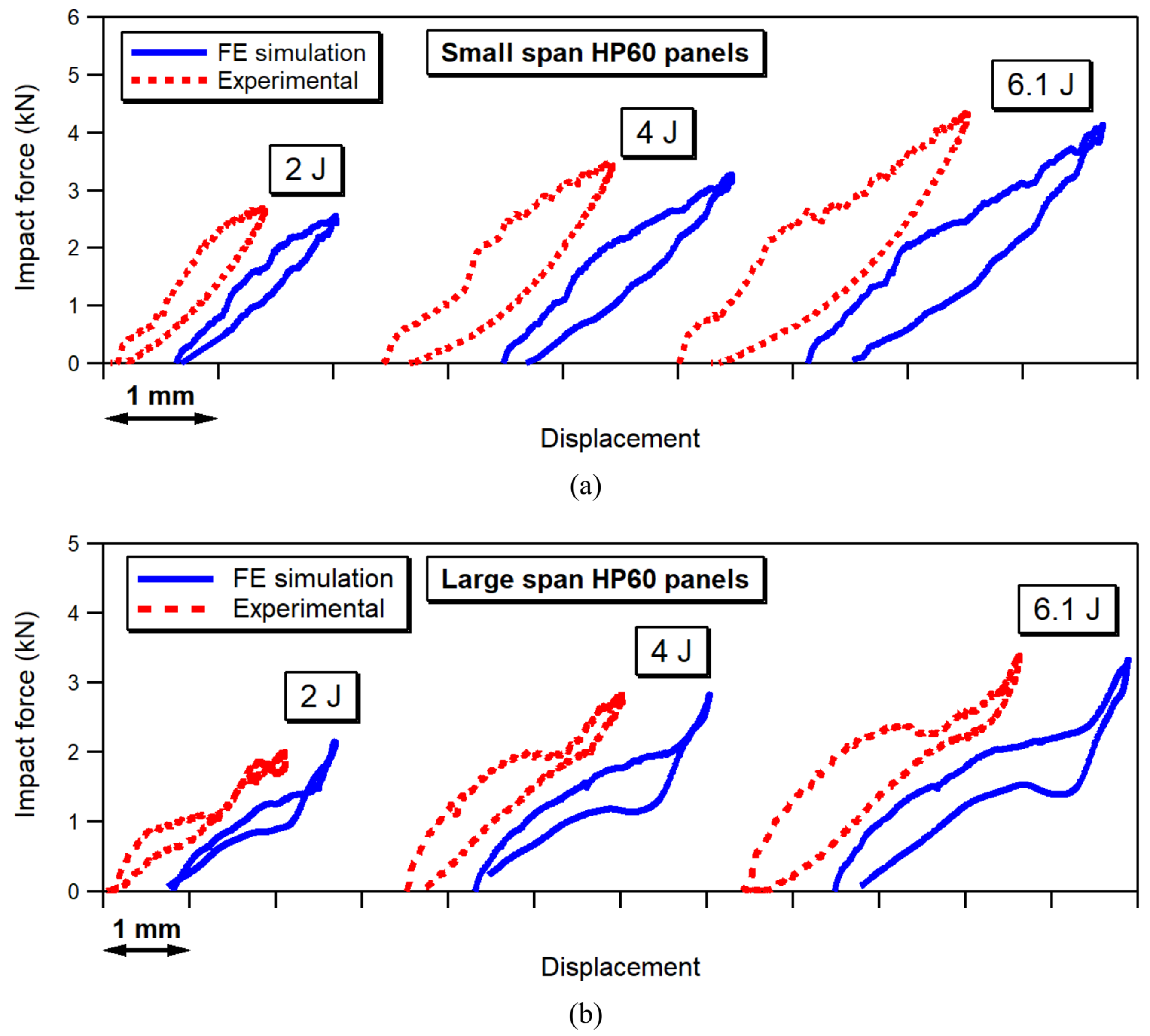 Jcs 06 00088 g009 550