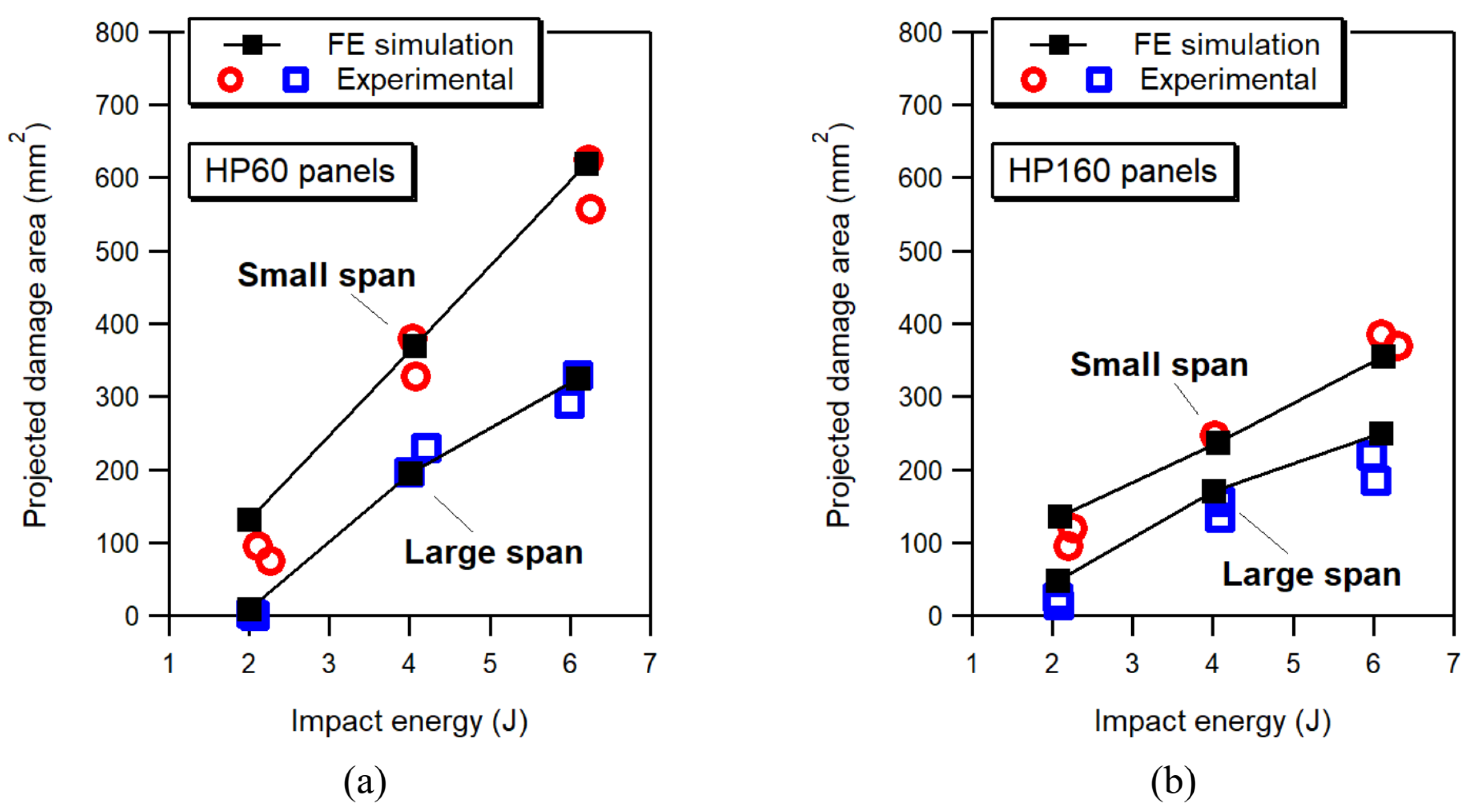 Jcs 06 00088 g016 550