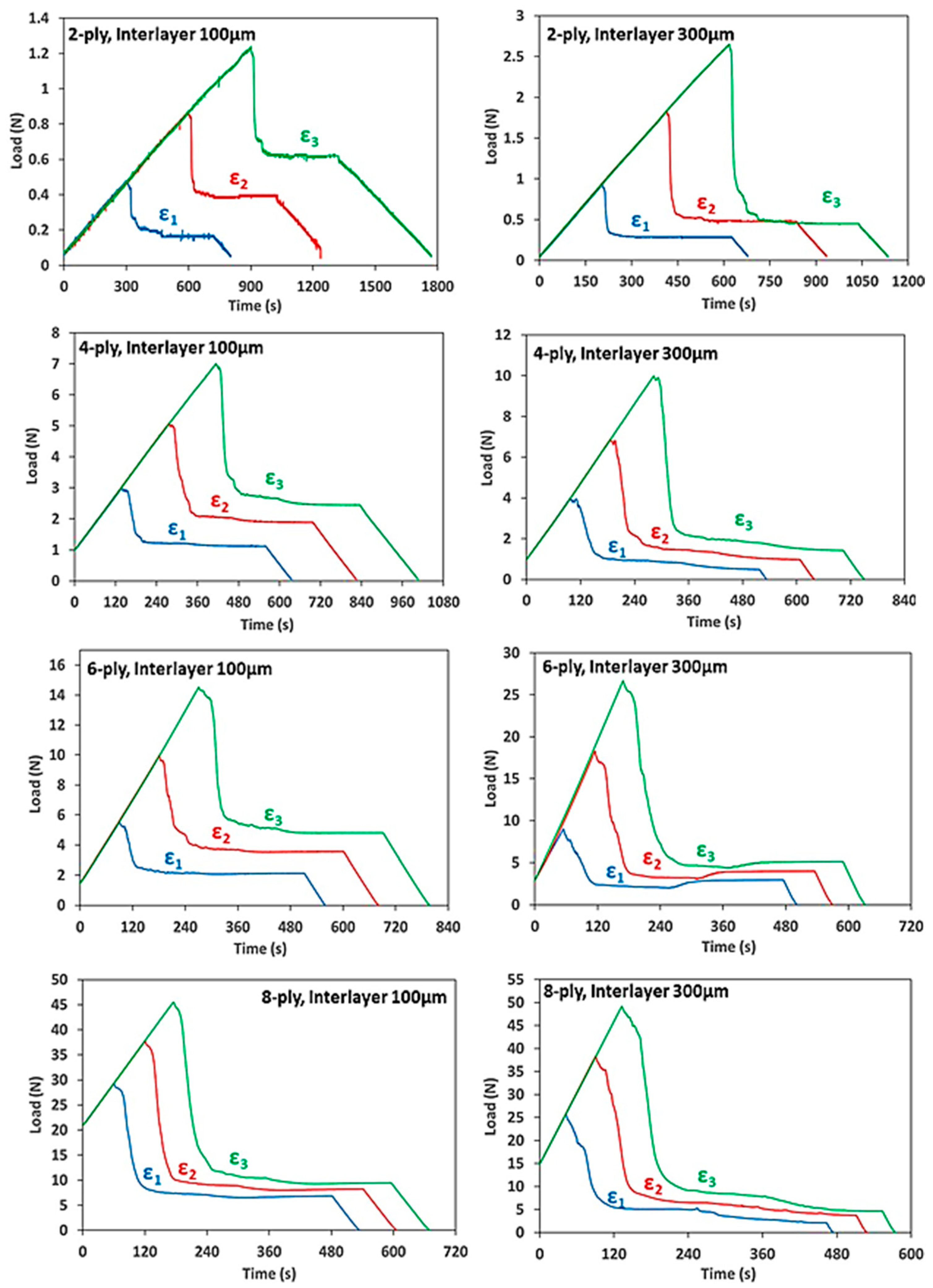 Jcs 06 00091 g006 550