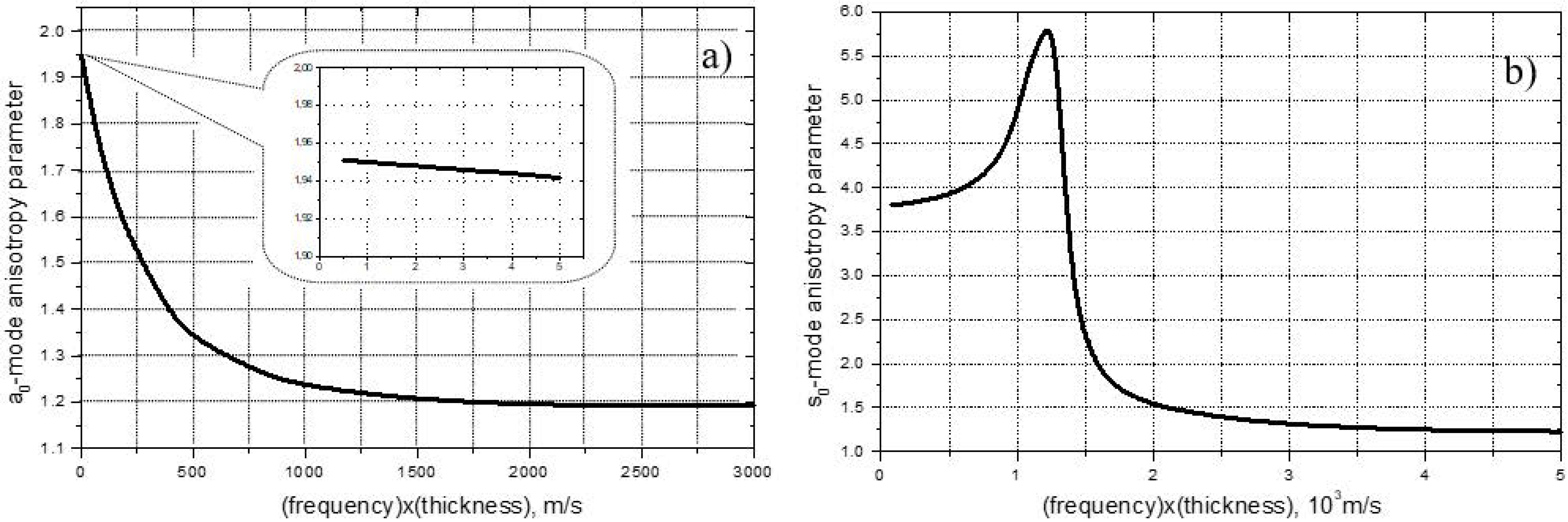 Jcs 06 00093 g002 550