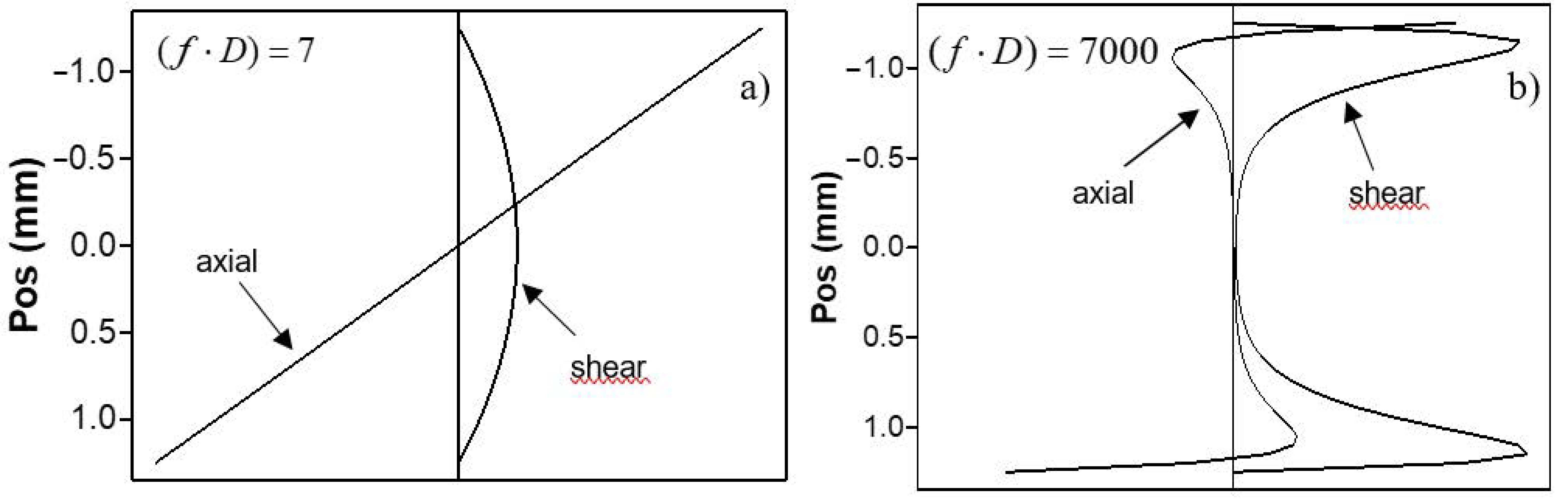 Jcs 06 00093 g003 550