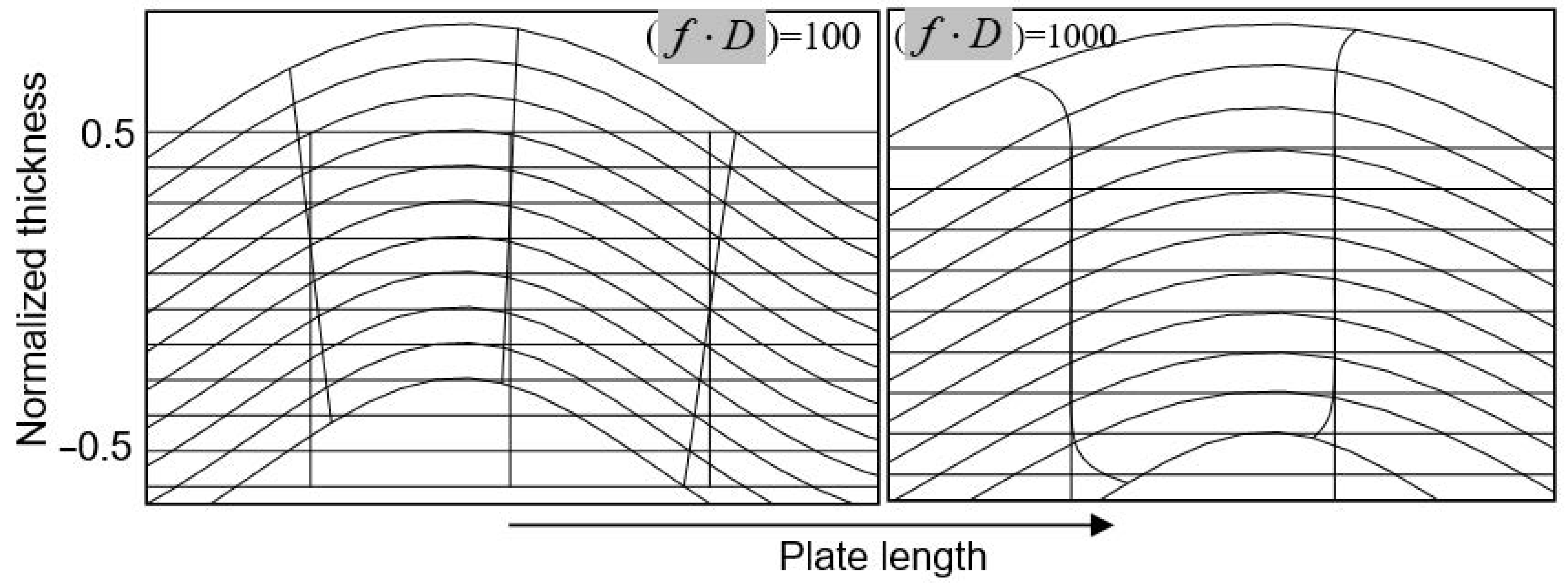 Jcs 06 00093 g004 550