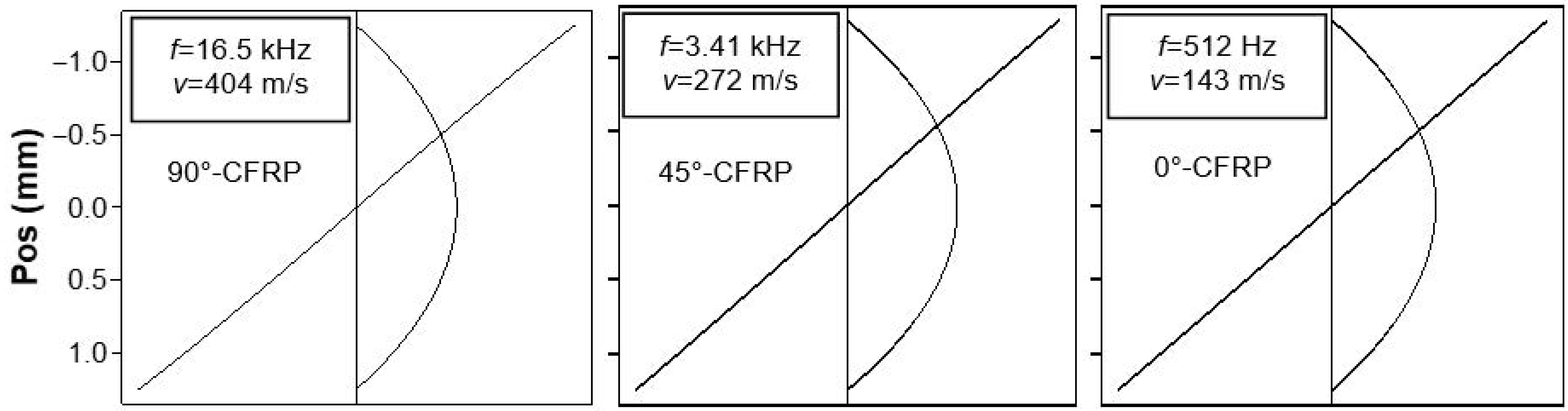 Jcs 06 00093 g007 550