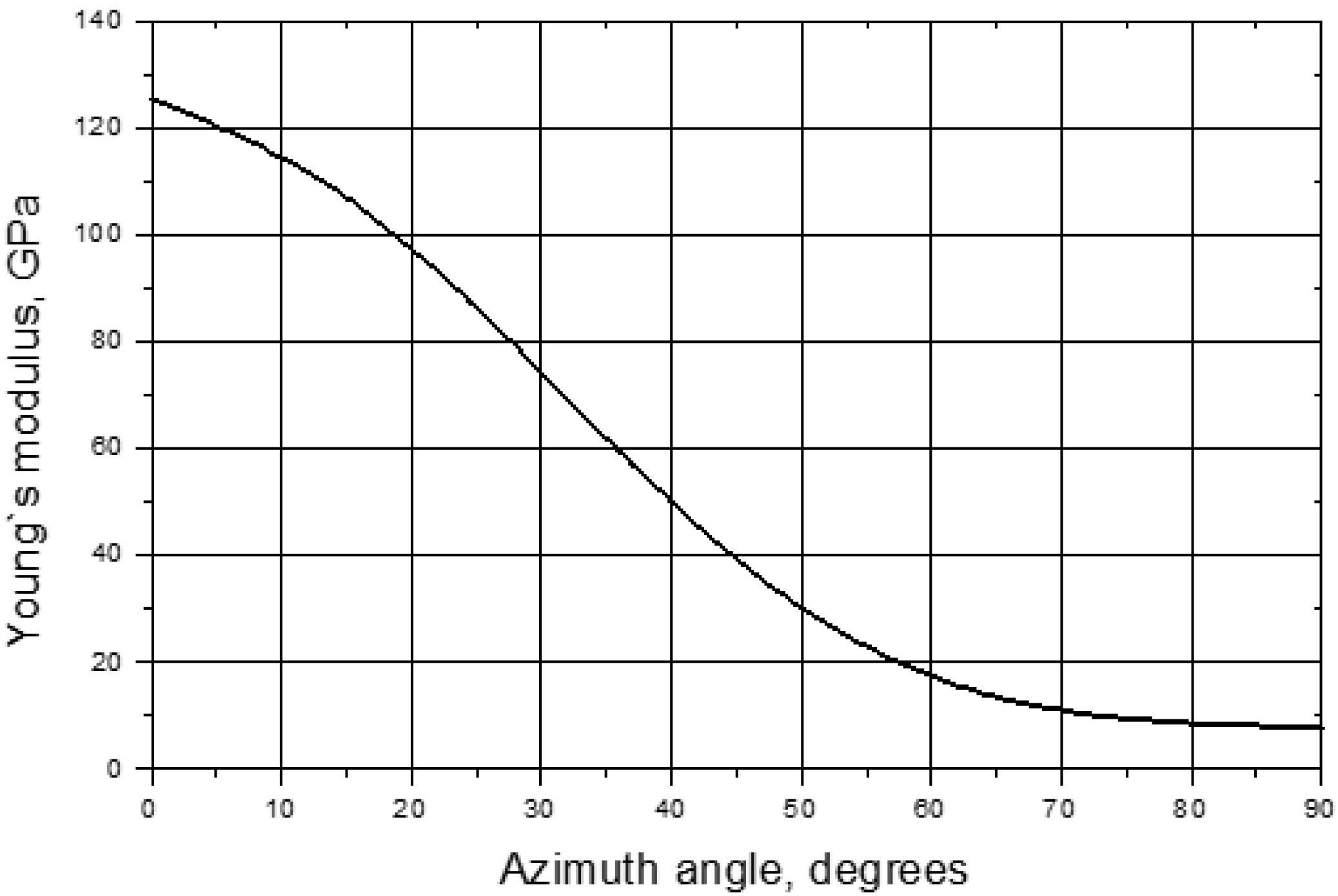 Jcs 06 00093 g008 550
