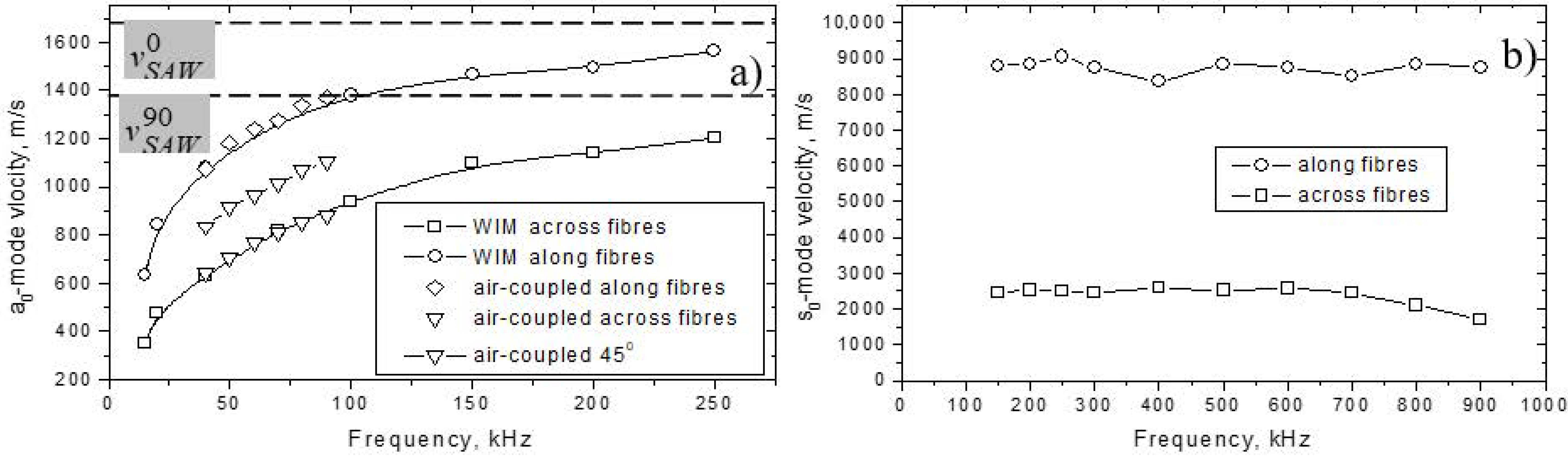 Jcs 06 00093 g010 550
