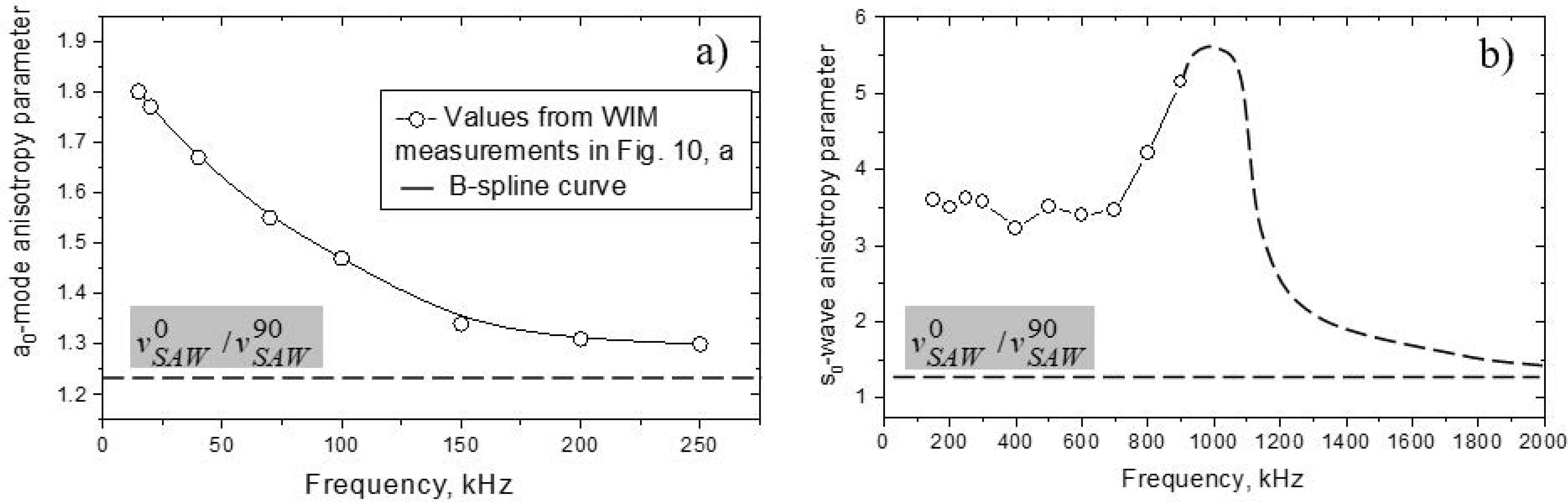 Jcs 06 00093 g011 550