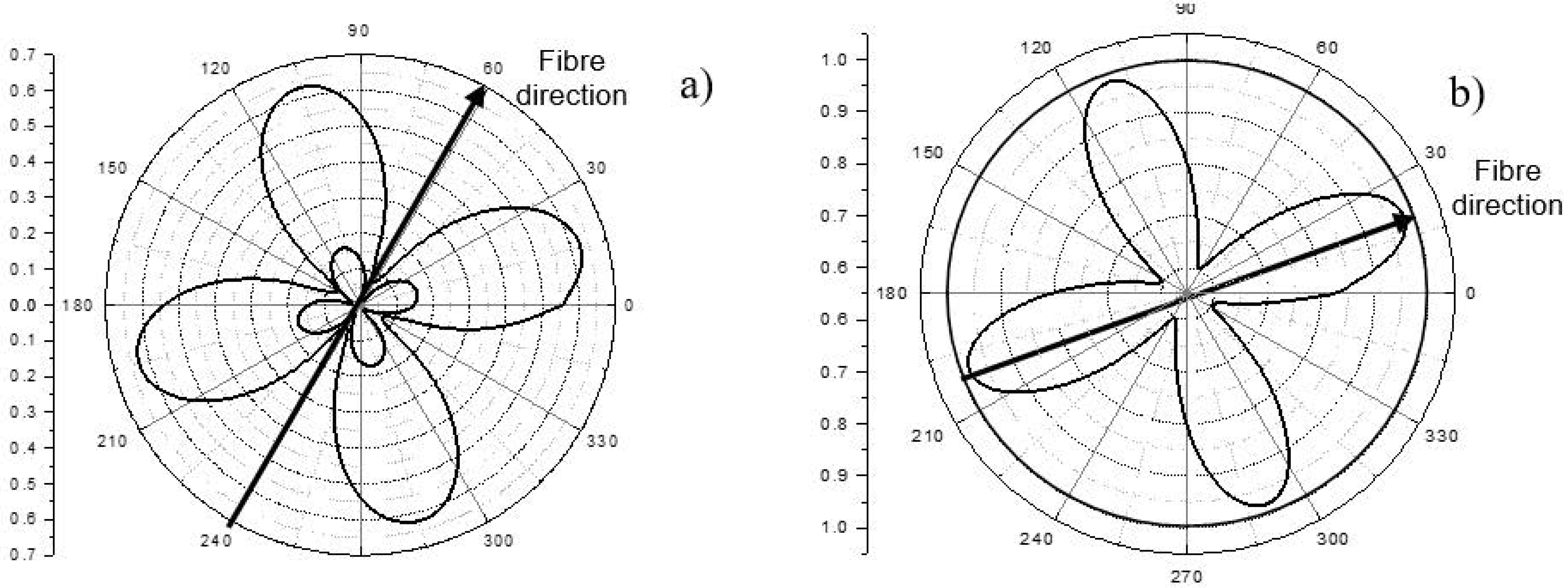 Jcs 06 00093 g019 550