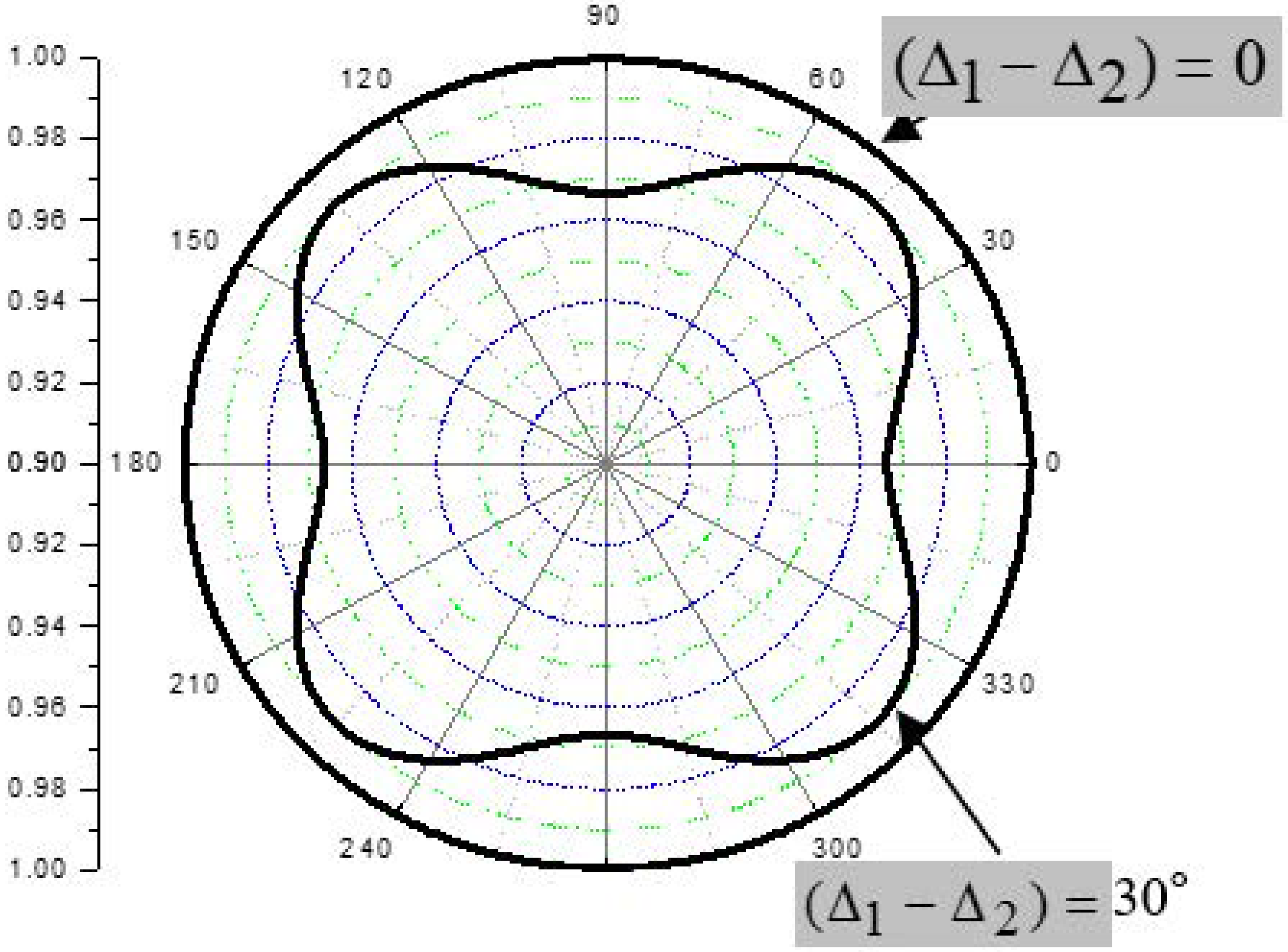 Jcs 06 00093 g022 550