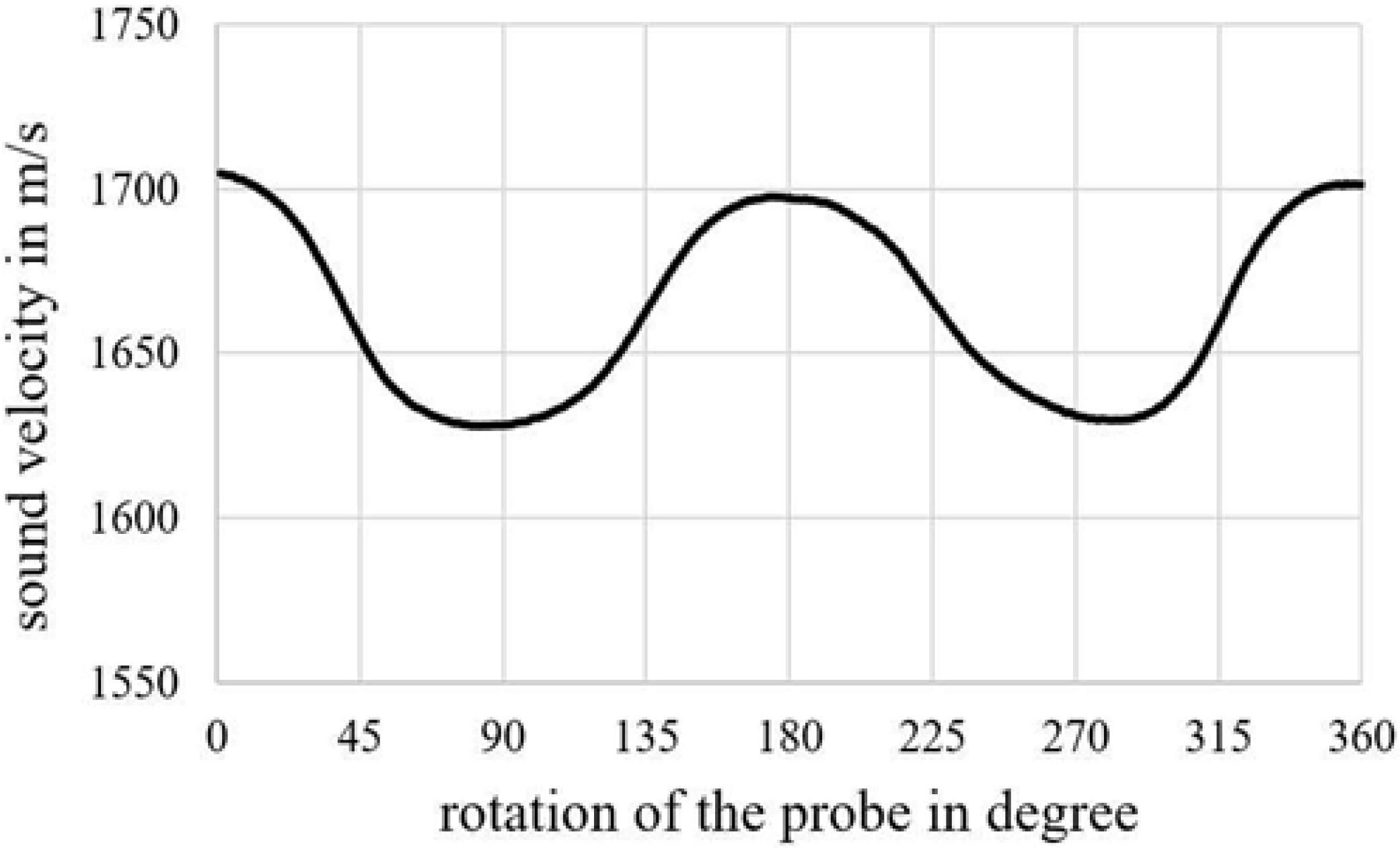Jcs 06 00093 g024 550