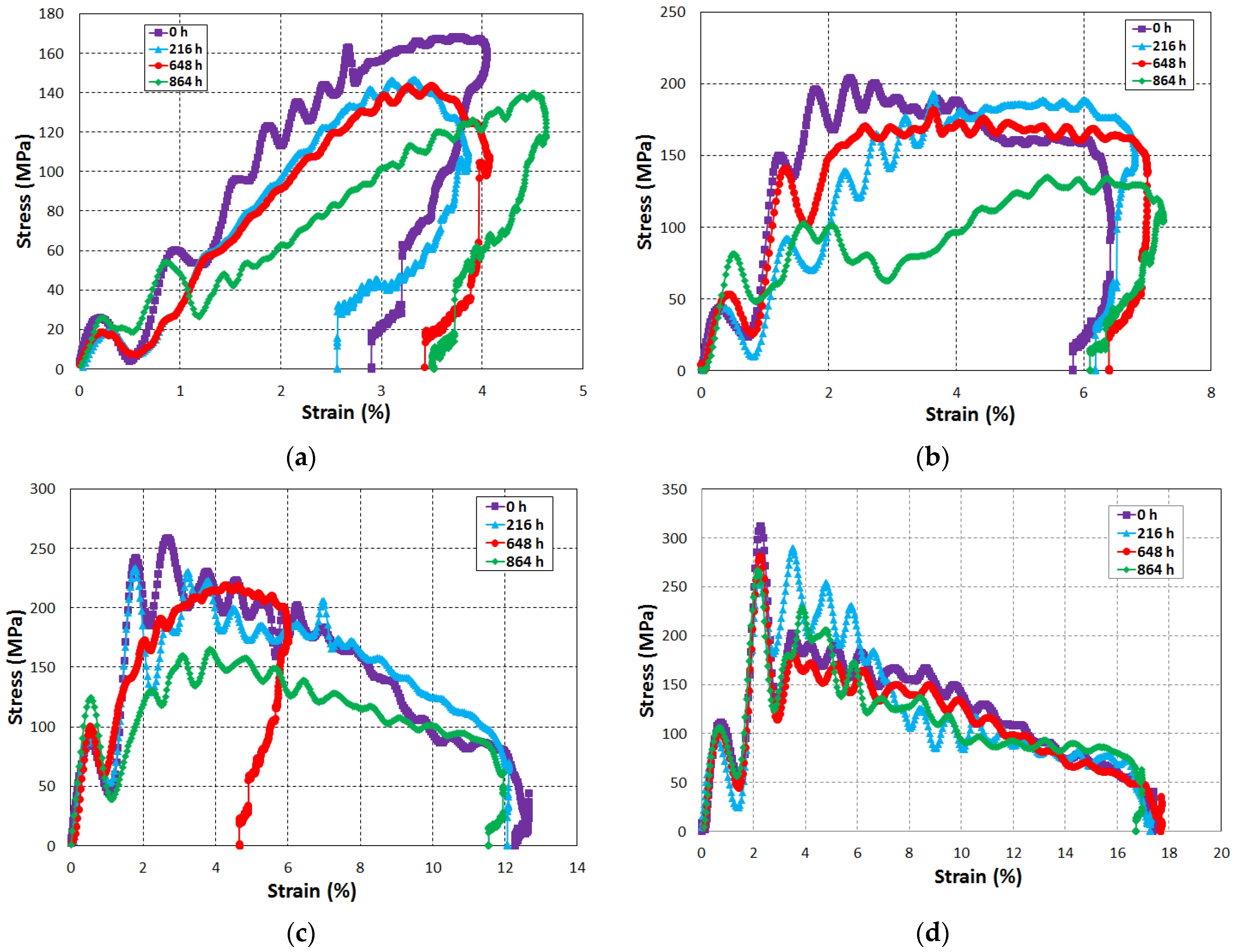 Jcs 06 00094 g007 Jcs 06 00094 g007