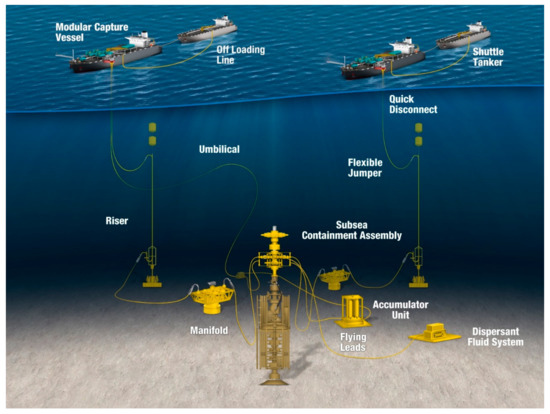 J. Compos. Sci. | Free Full-Text | Review of Composite Marine