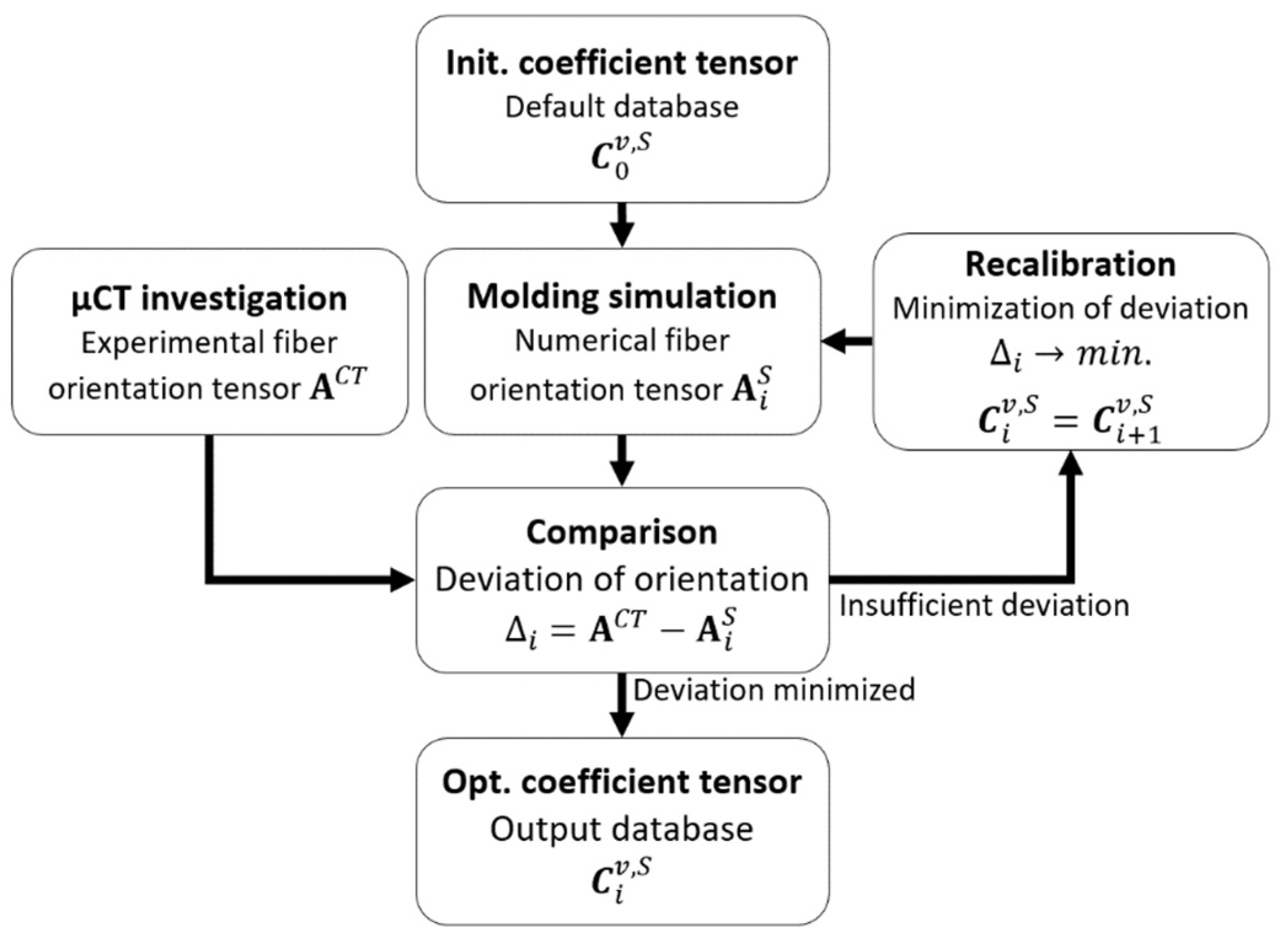 Jcs 06 00106 g001 550