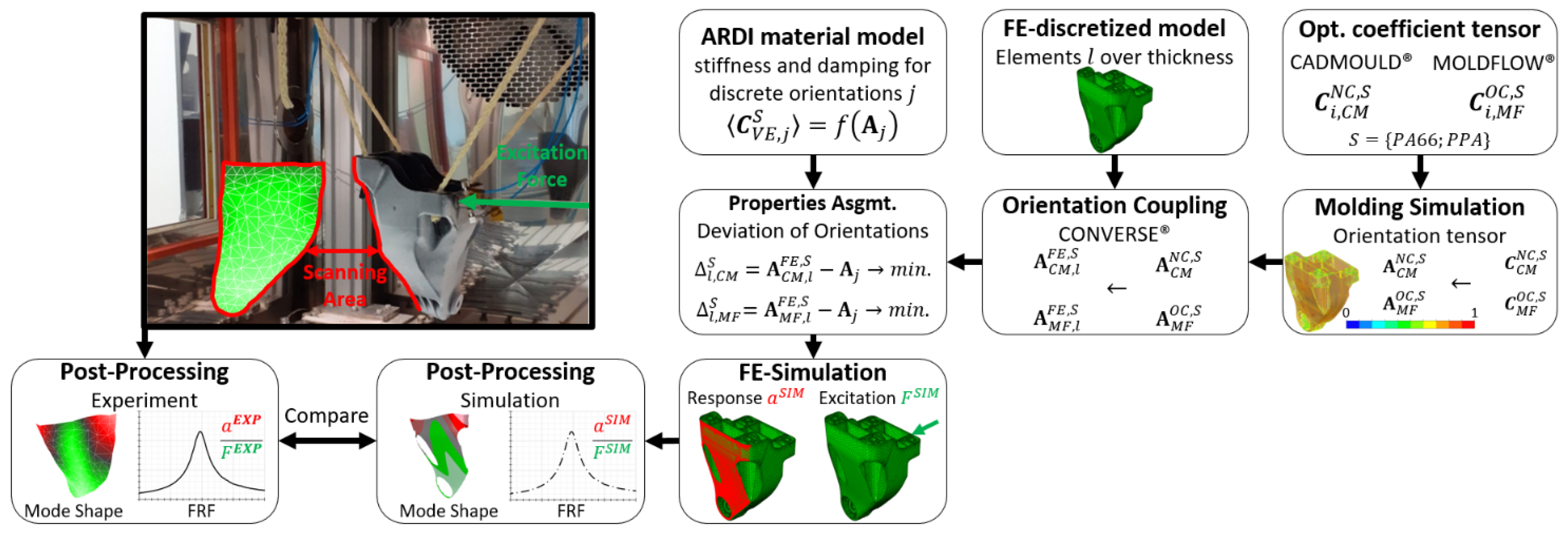 Jcs 06 00106 g006 550