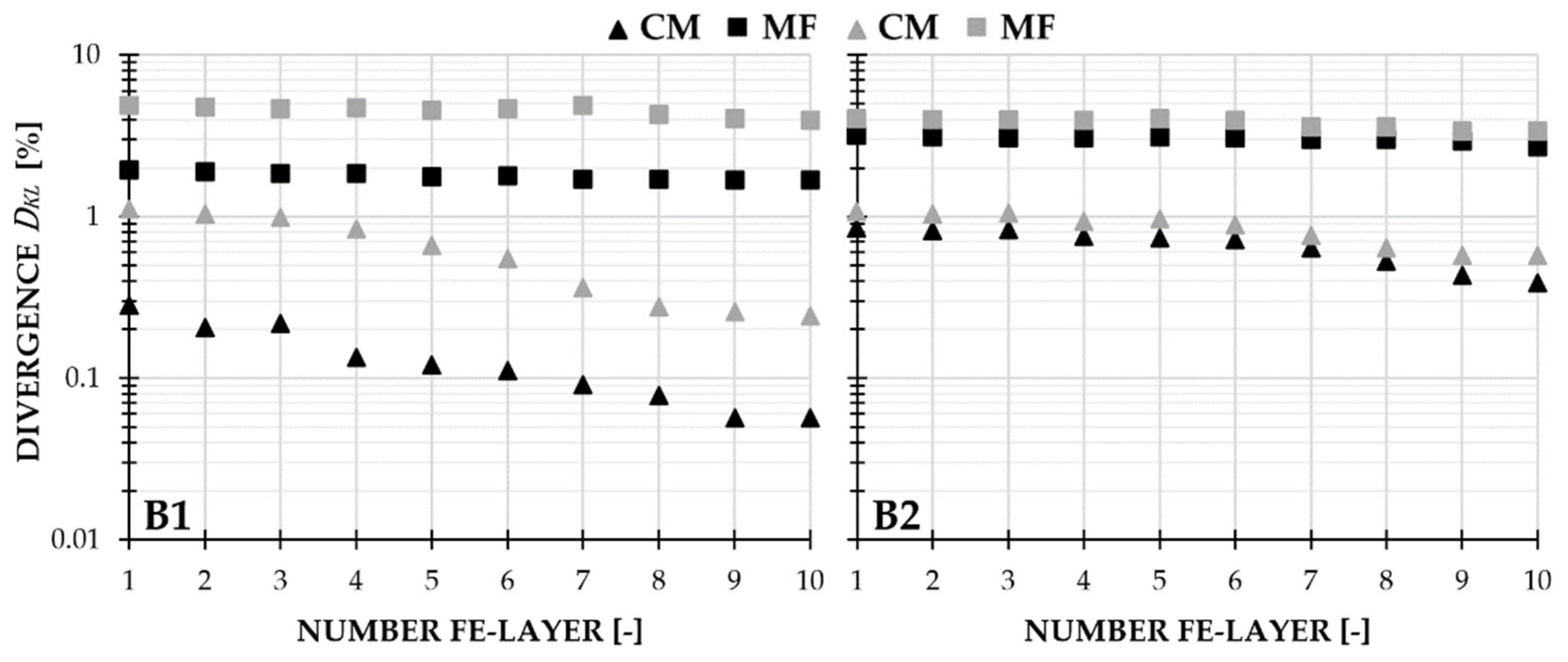 Jcs 06 00106 g013 550